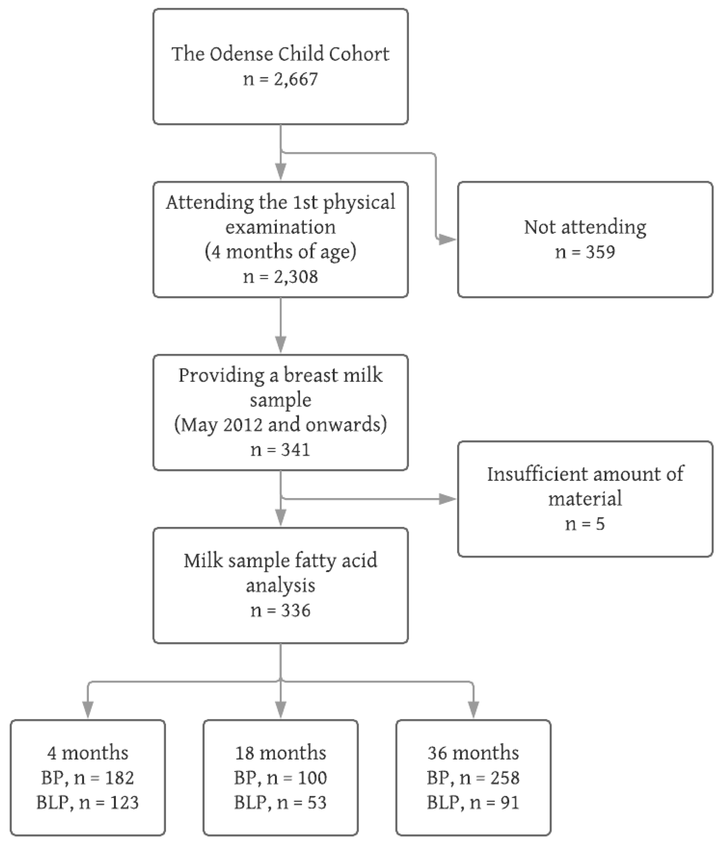 Nutrients 11 00235 g001 Nutrients 11 00235 g001