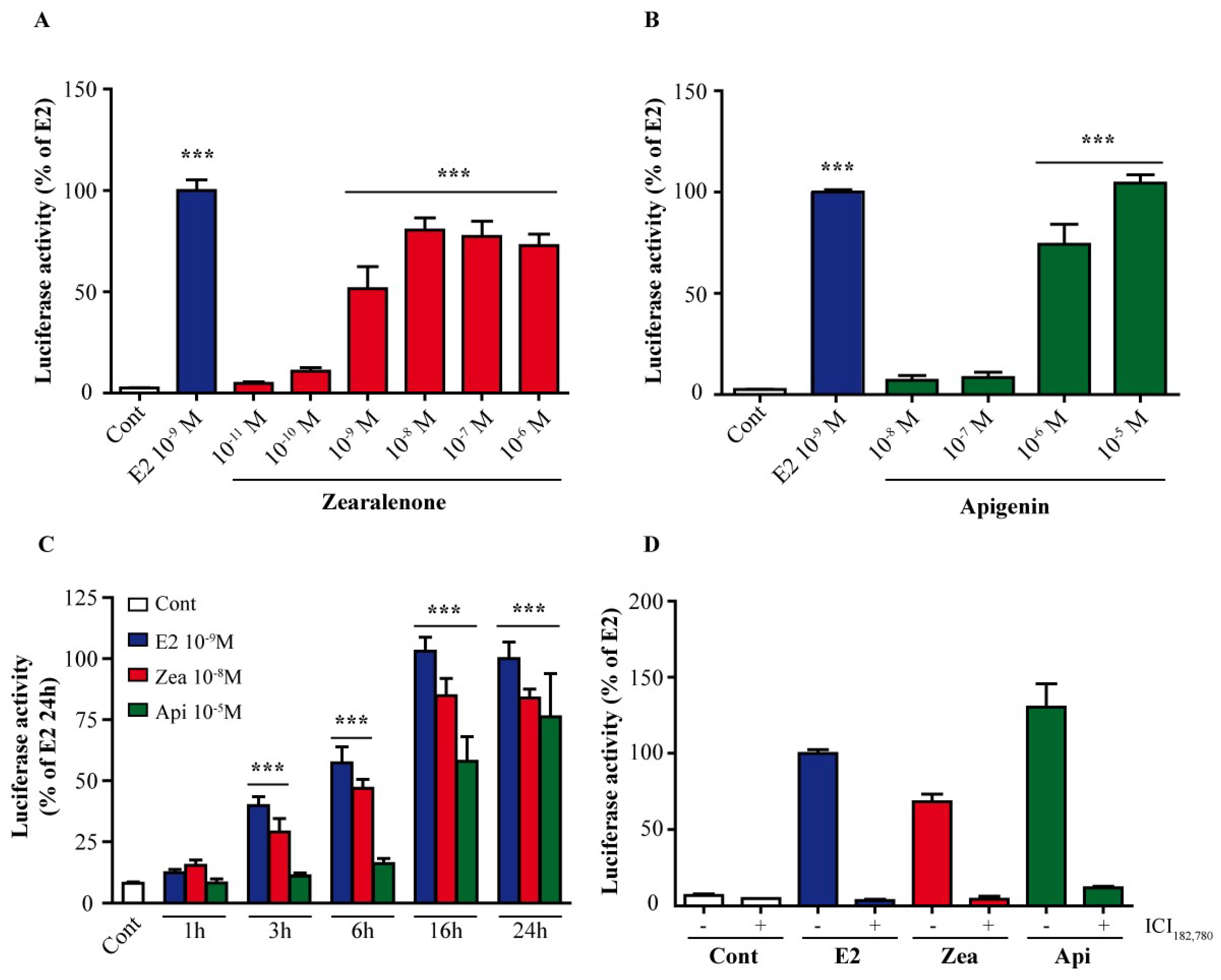 Nutrients 11 00237 g001 Nutrients 11 00237 g001
