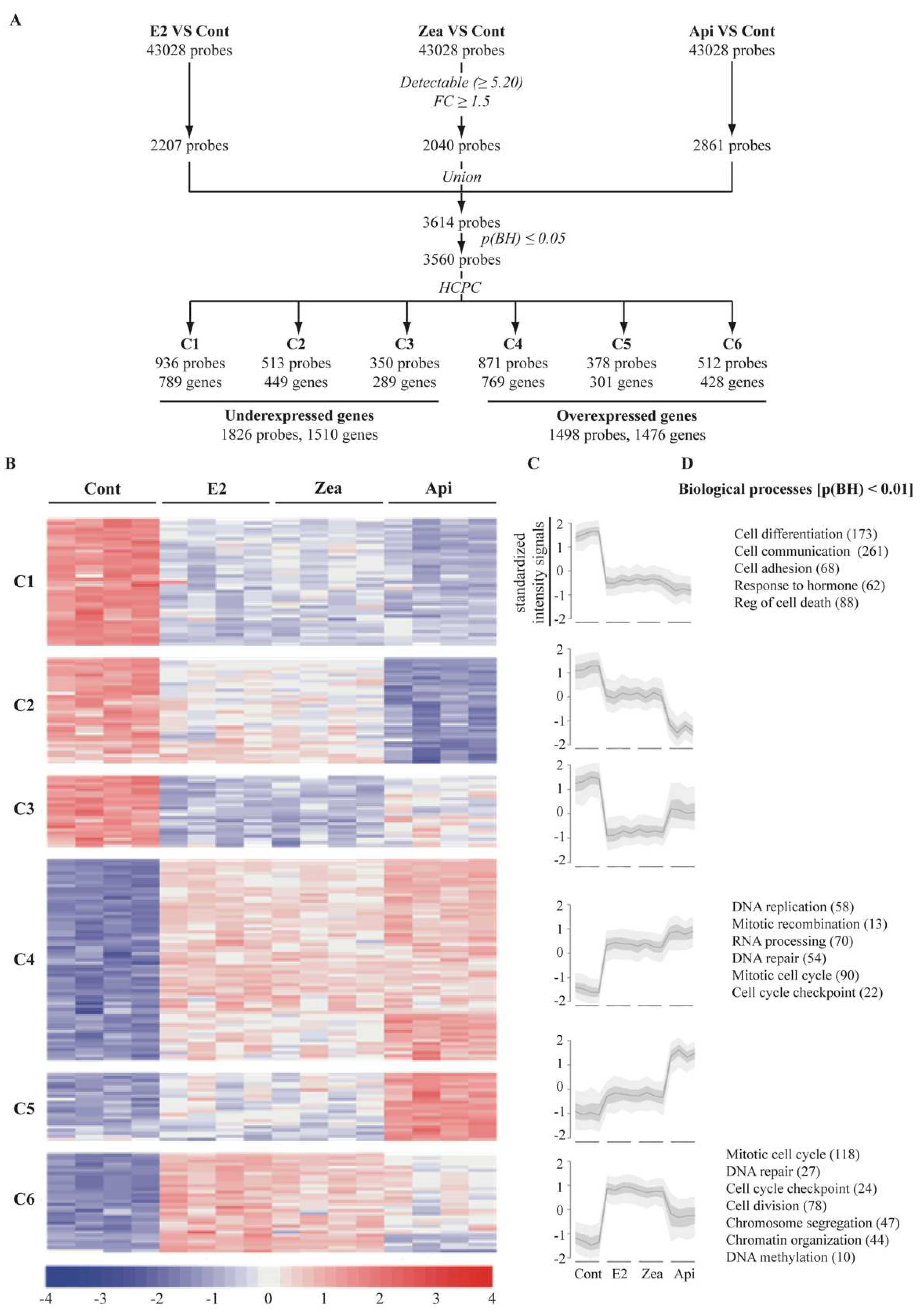 Nutrients 11 00237 g005 Nutrients 11 00237 g005