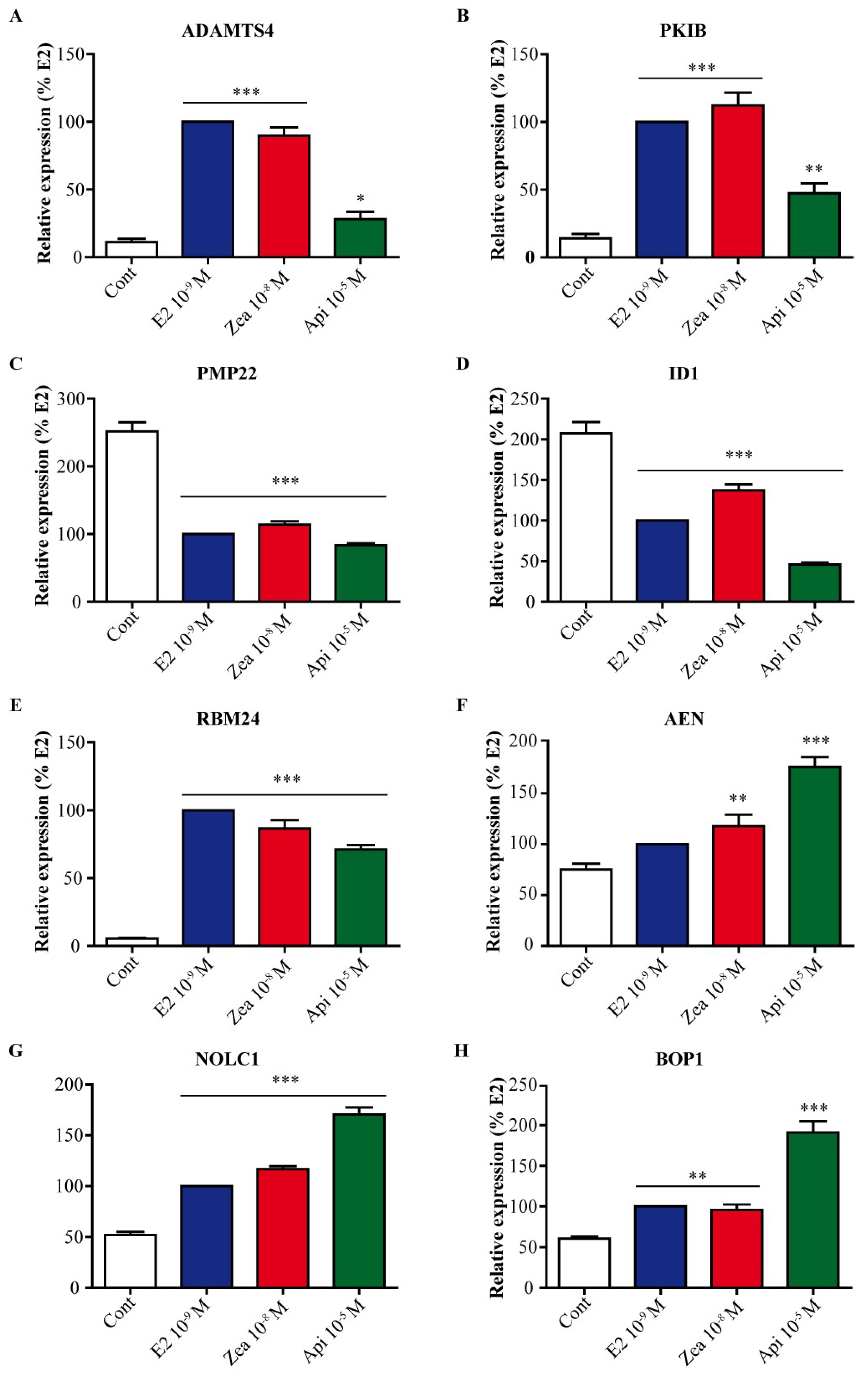 Nutrients 11 00237 g009 Nutrients 11 00237 g009