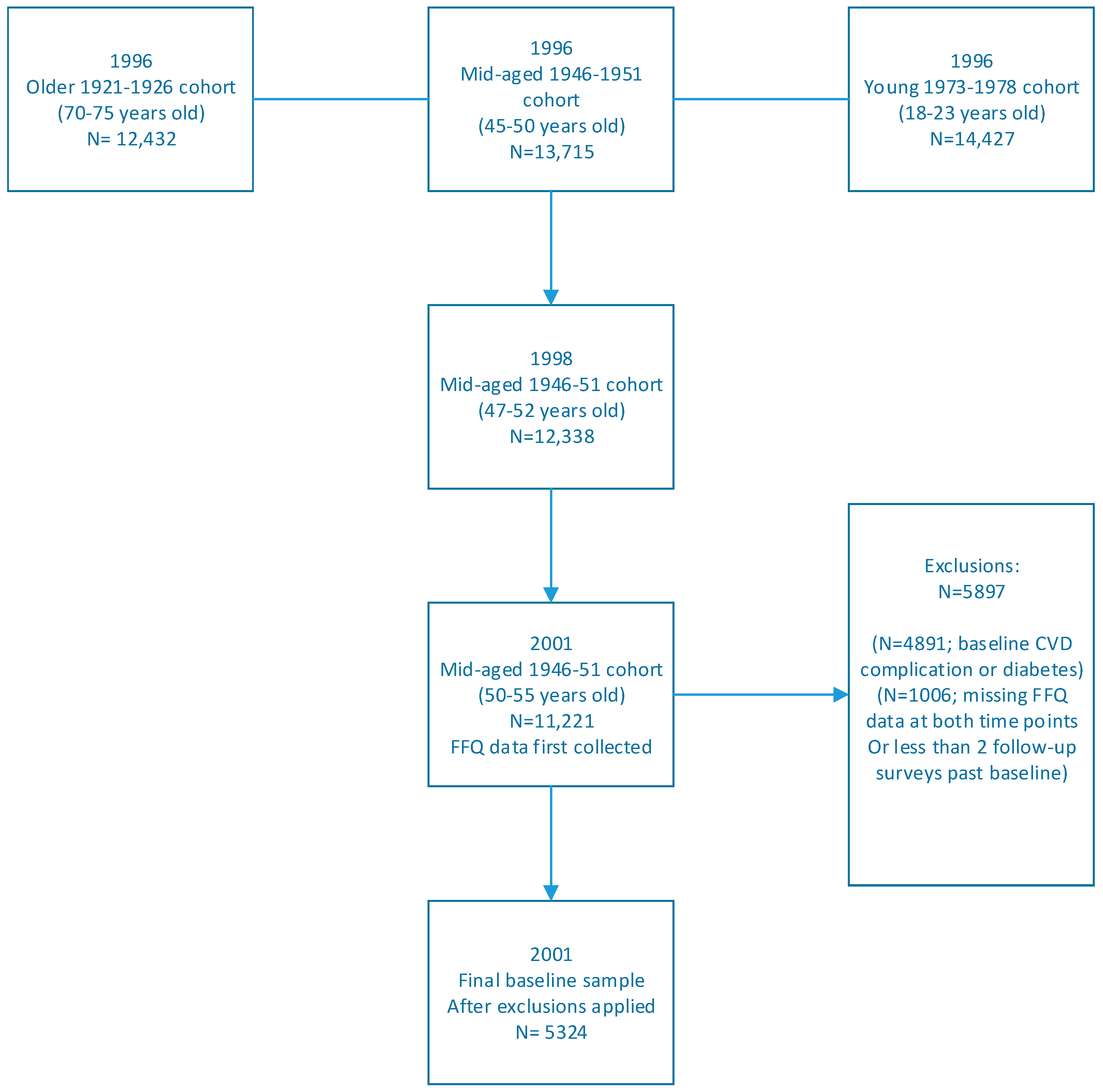 Nutrients 11 00240 g001