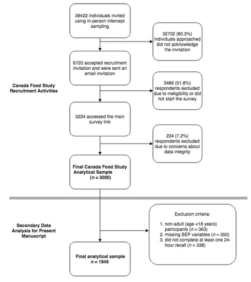 Socioeconomic Disadvantage across the Life Course Is Associated 