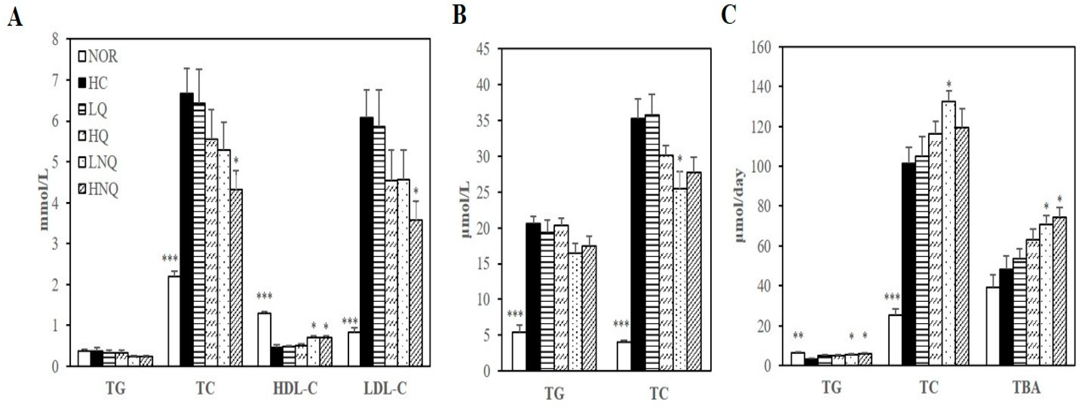 Nutrients 11 00244 g003 Nutrients 11 00244 g003