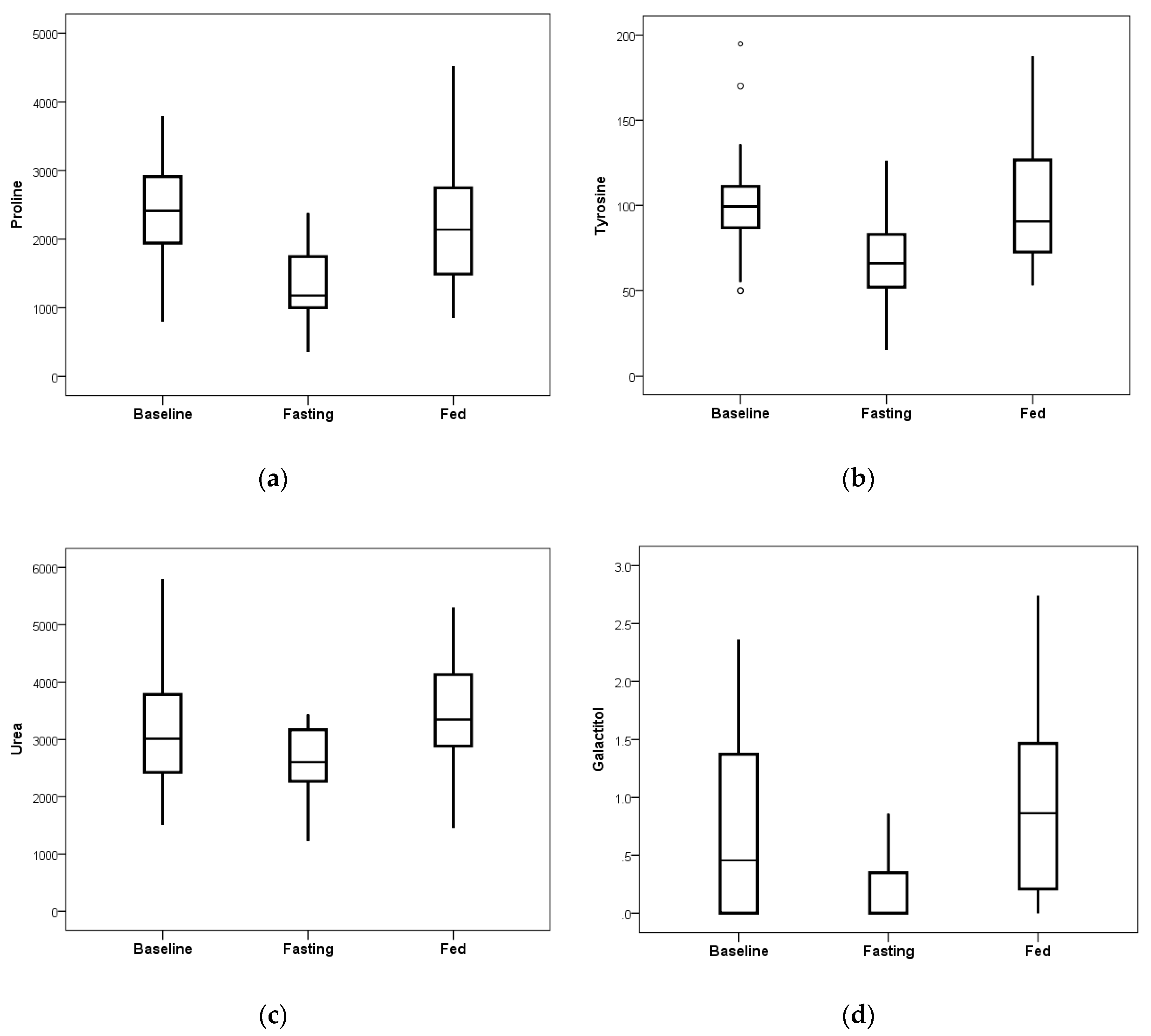 Nutrients 11 00246 g005