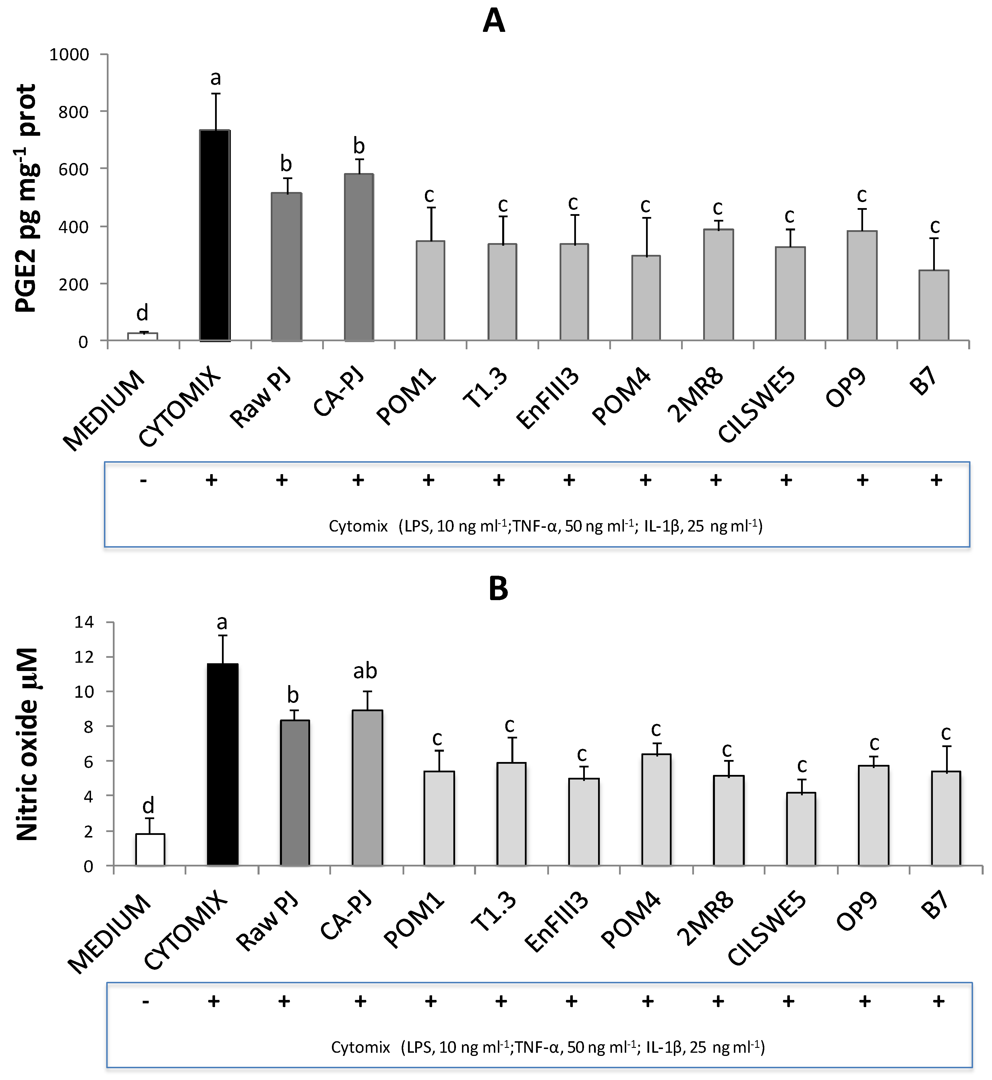 Nutrients 11 00248 g002