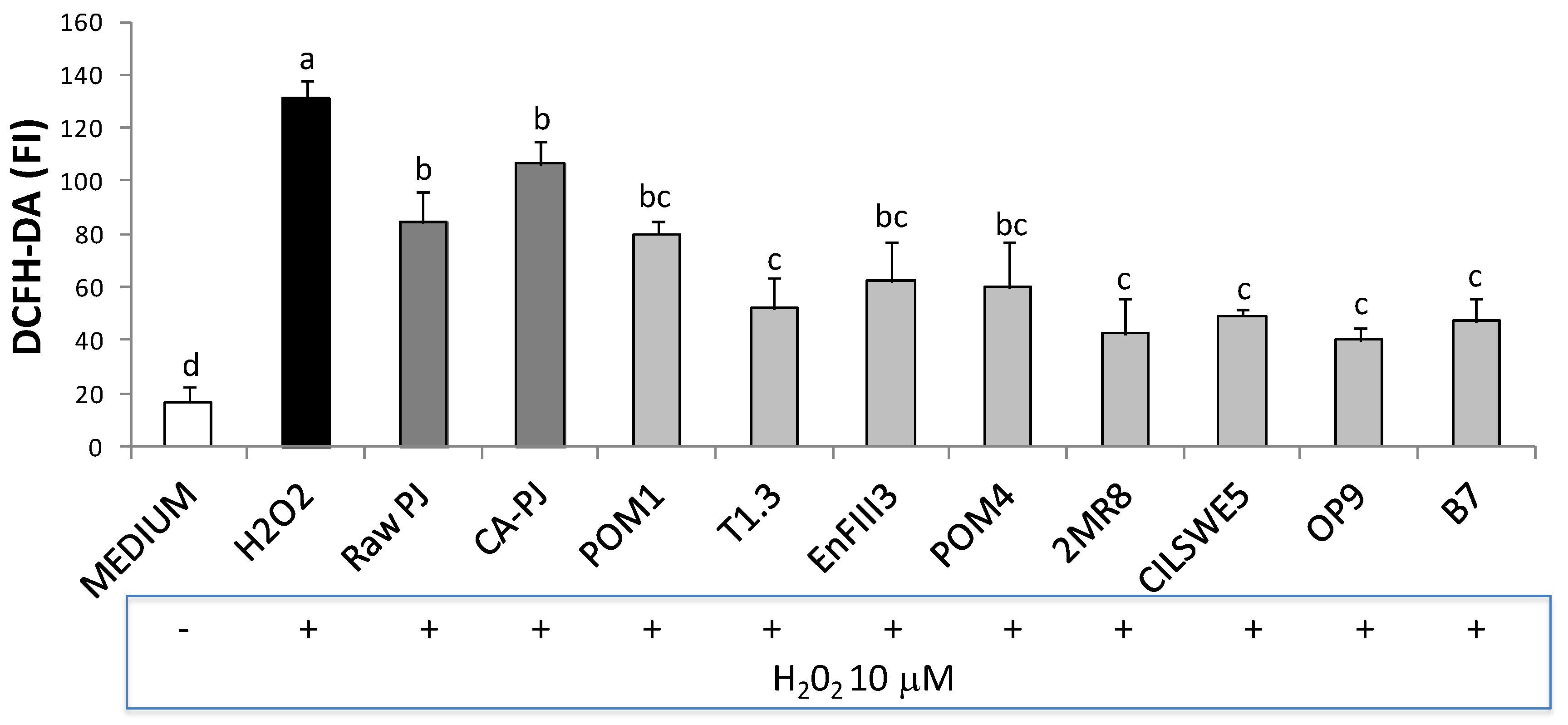 Nutrients 11 00248 g004