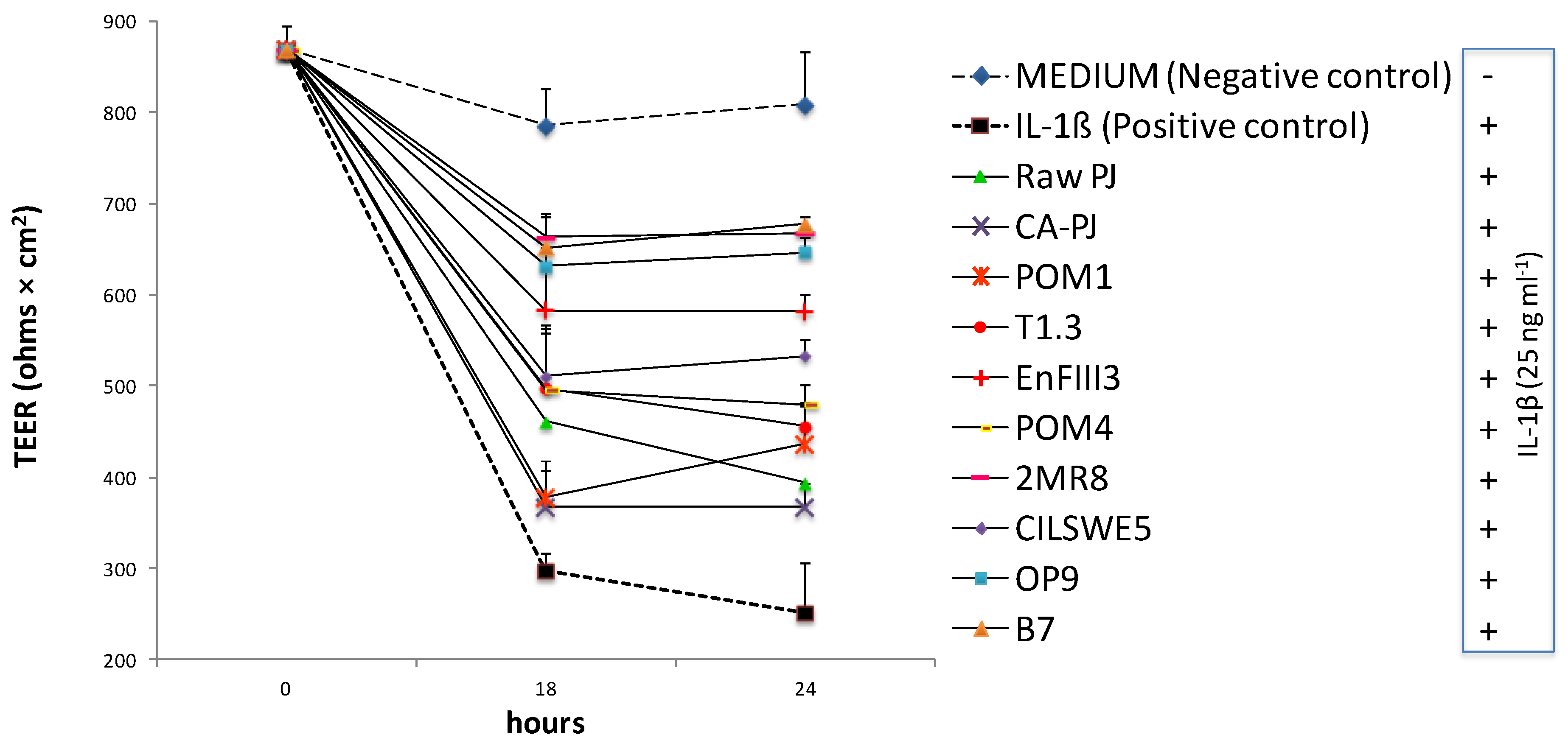 Nutrients 11 00248 g005
