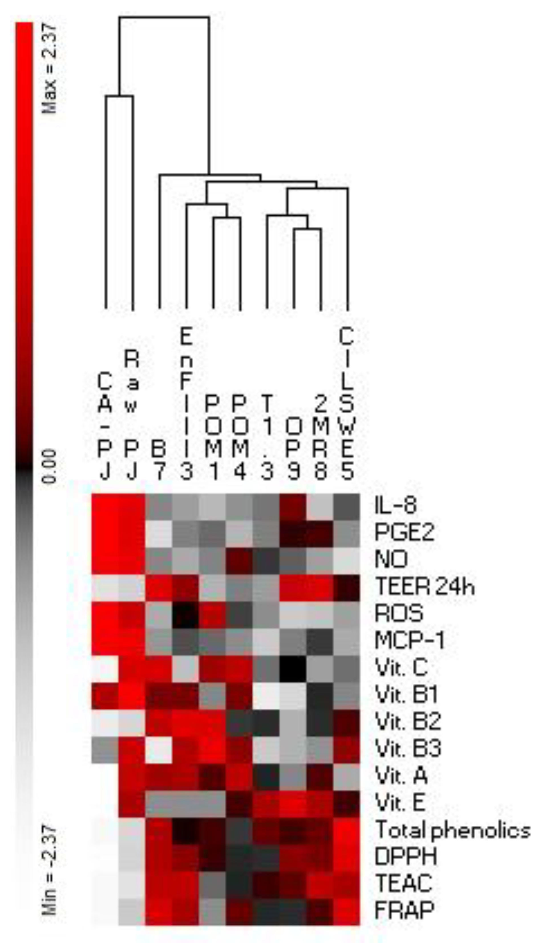 Nutrients 11 00248 g006