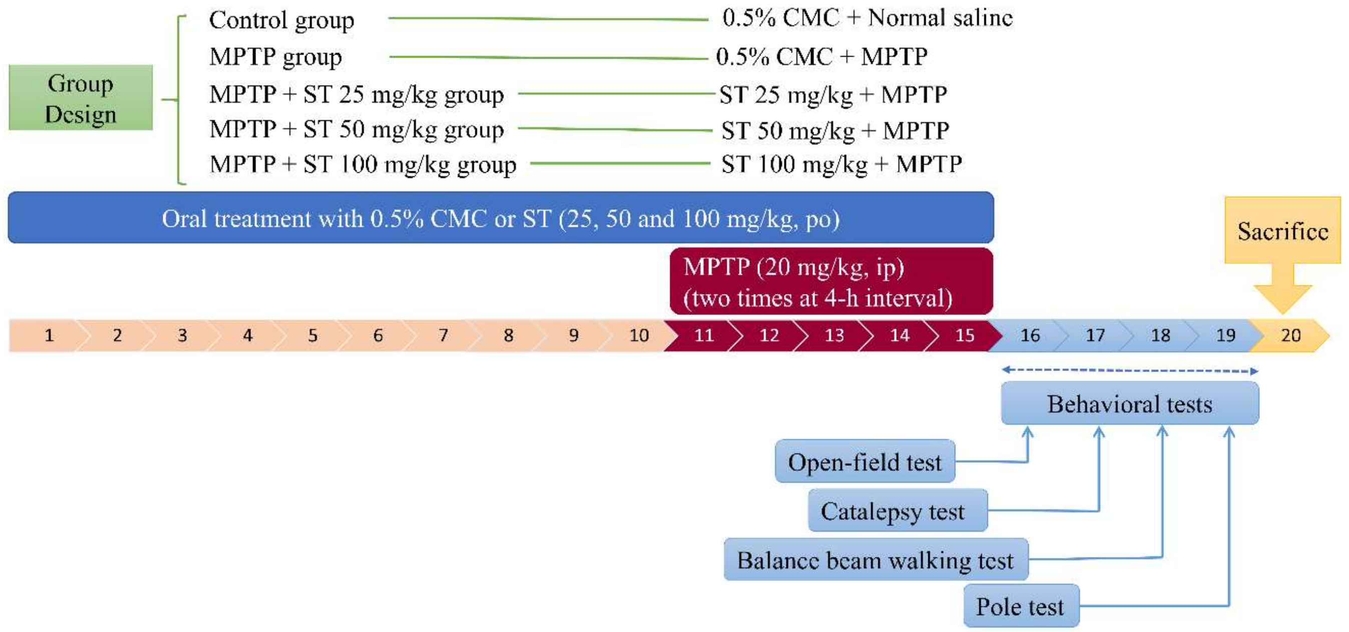 Nutrients 11 00252 g001