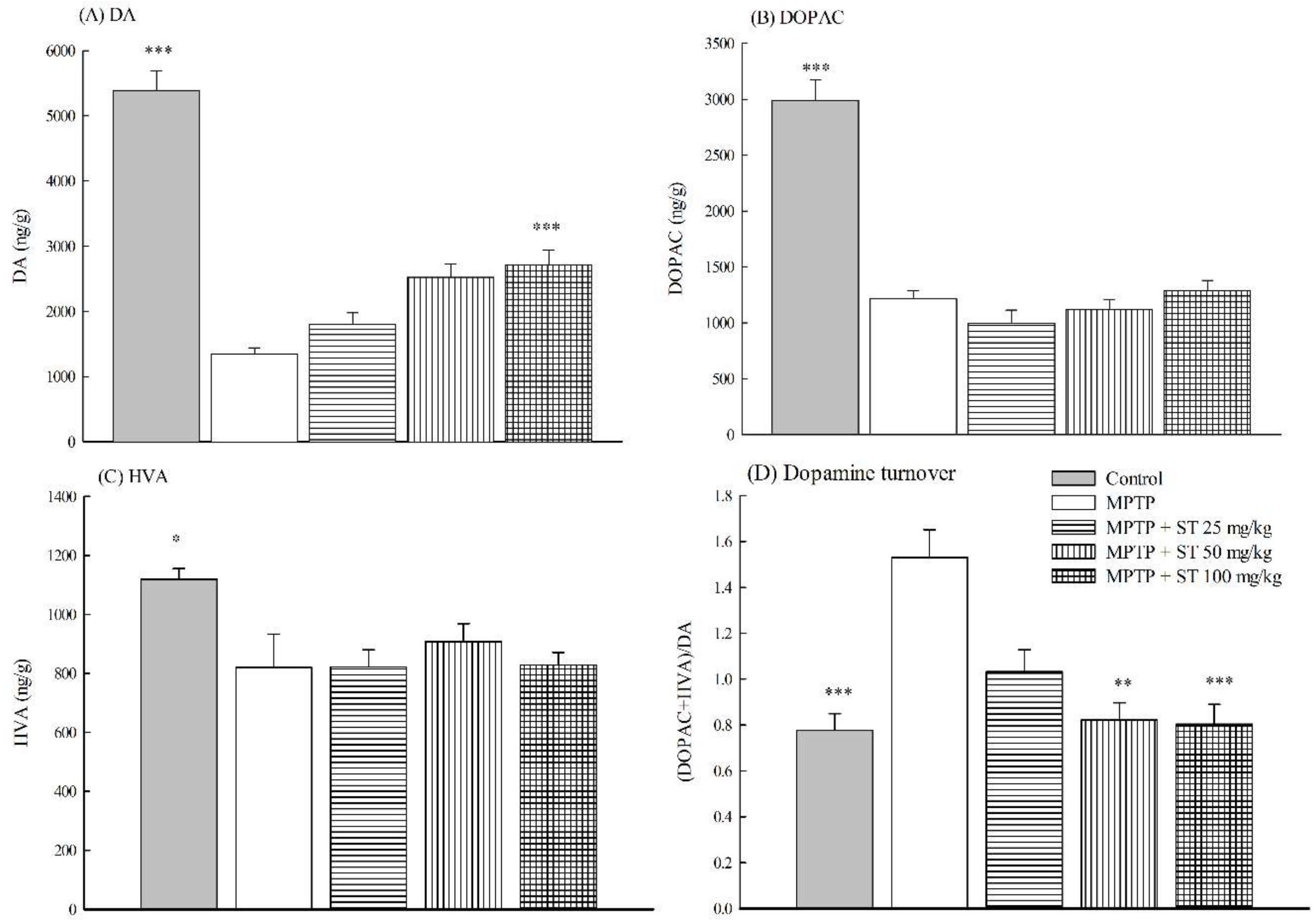 Nutrients 11 00252 g005