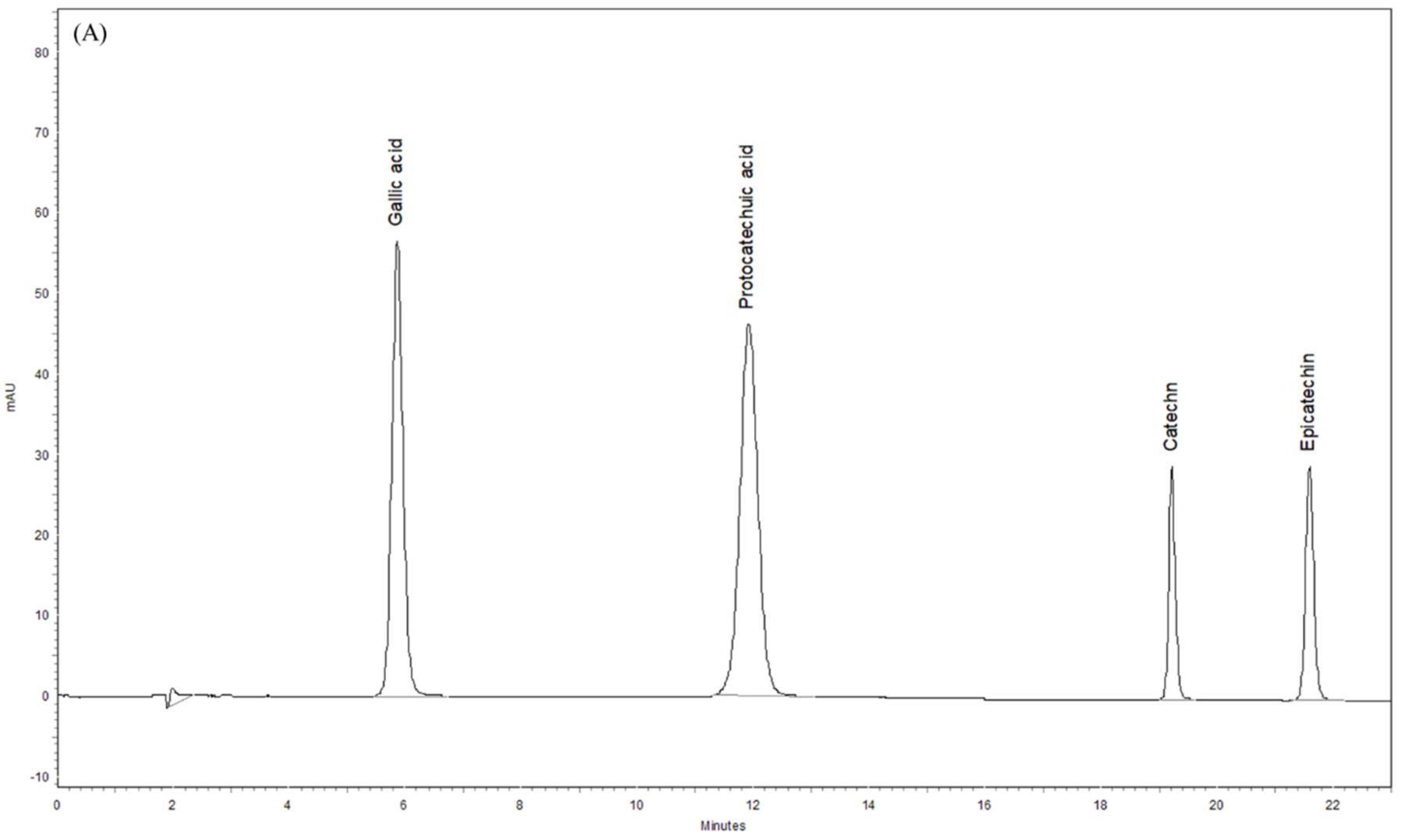 Nutrients 11 00252 g007a