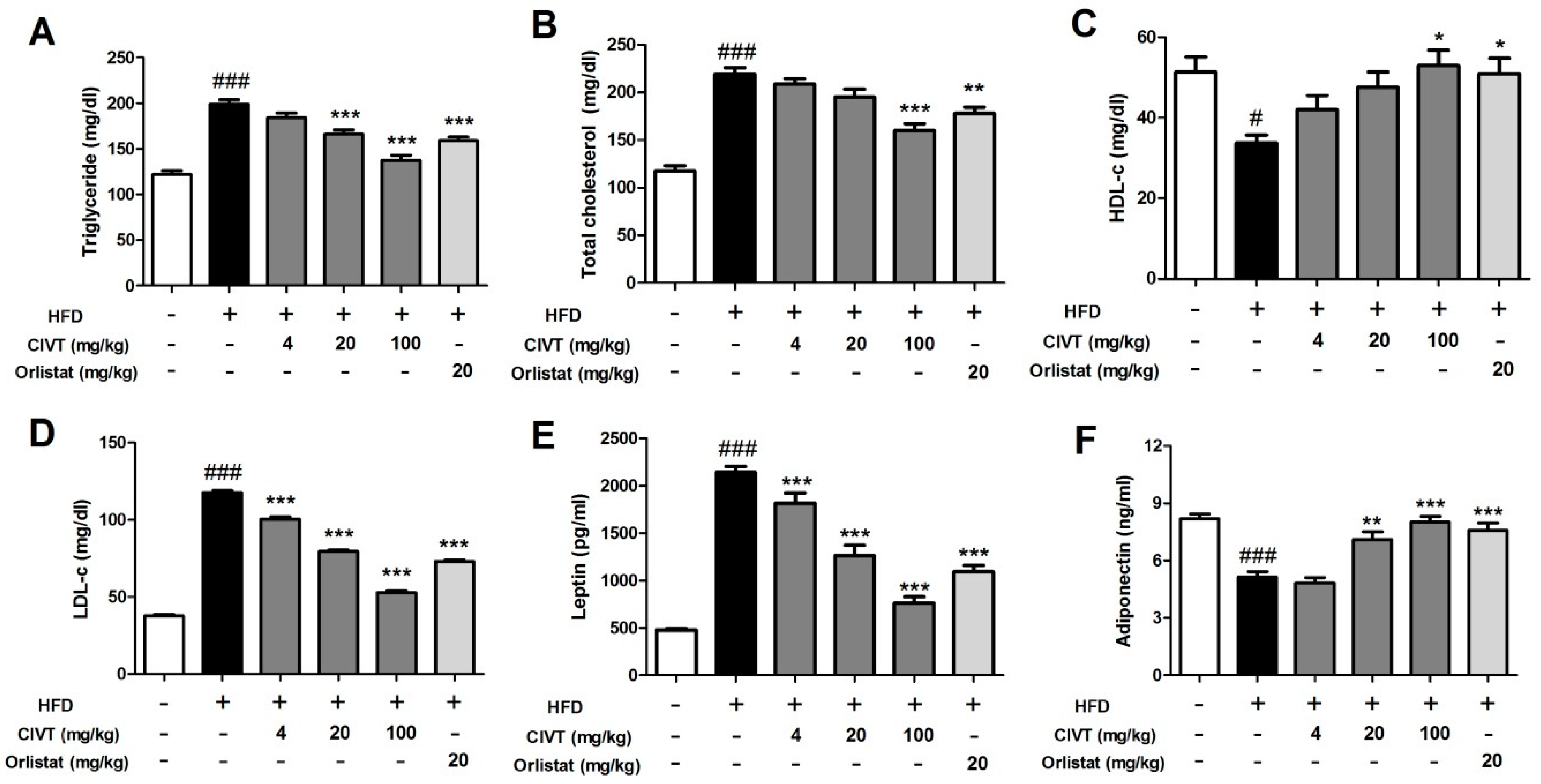 Nutrients 11 00269 g002