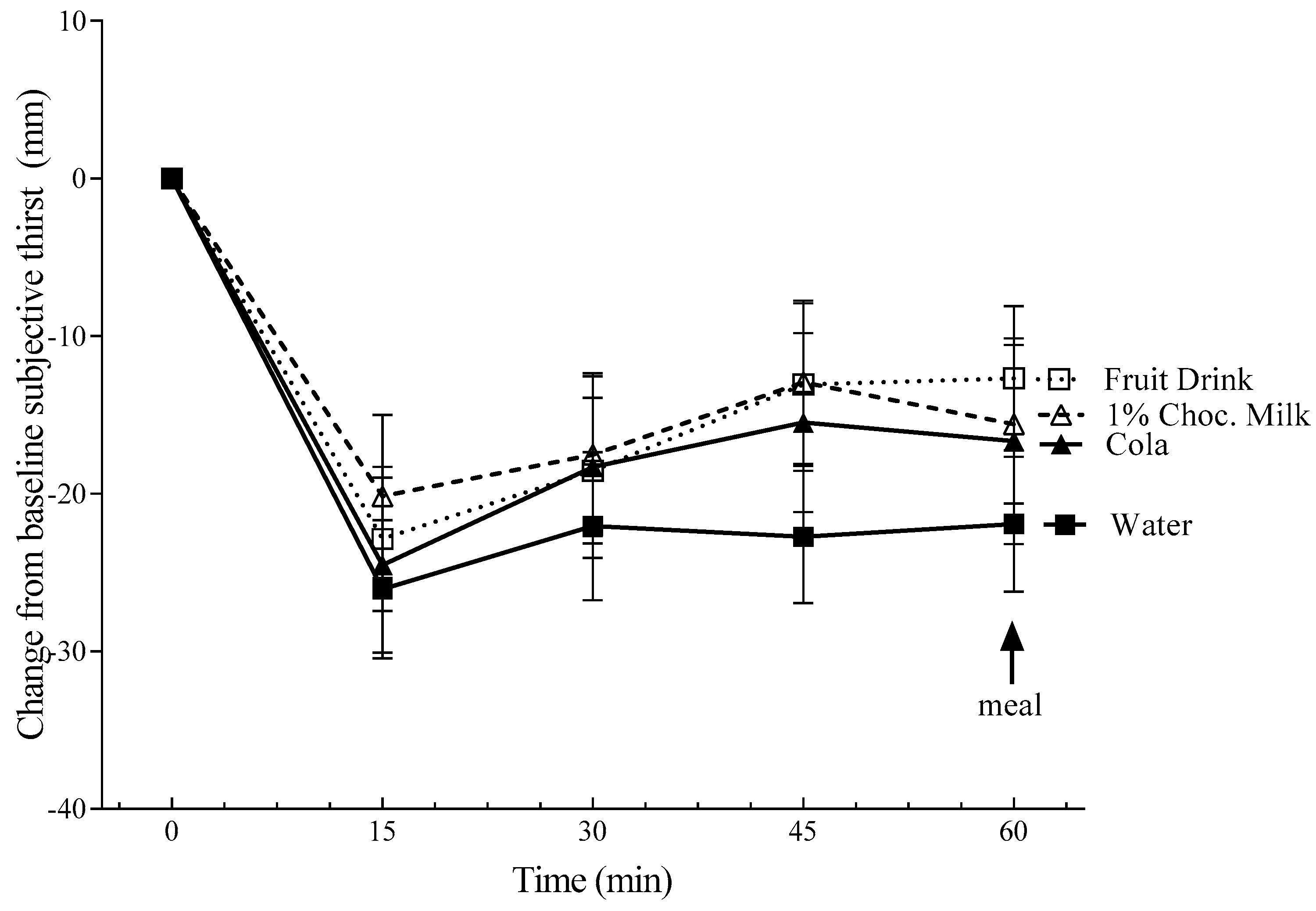 Nutrients 11 00270 g002