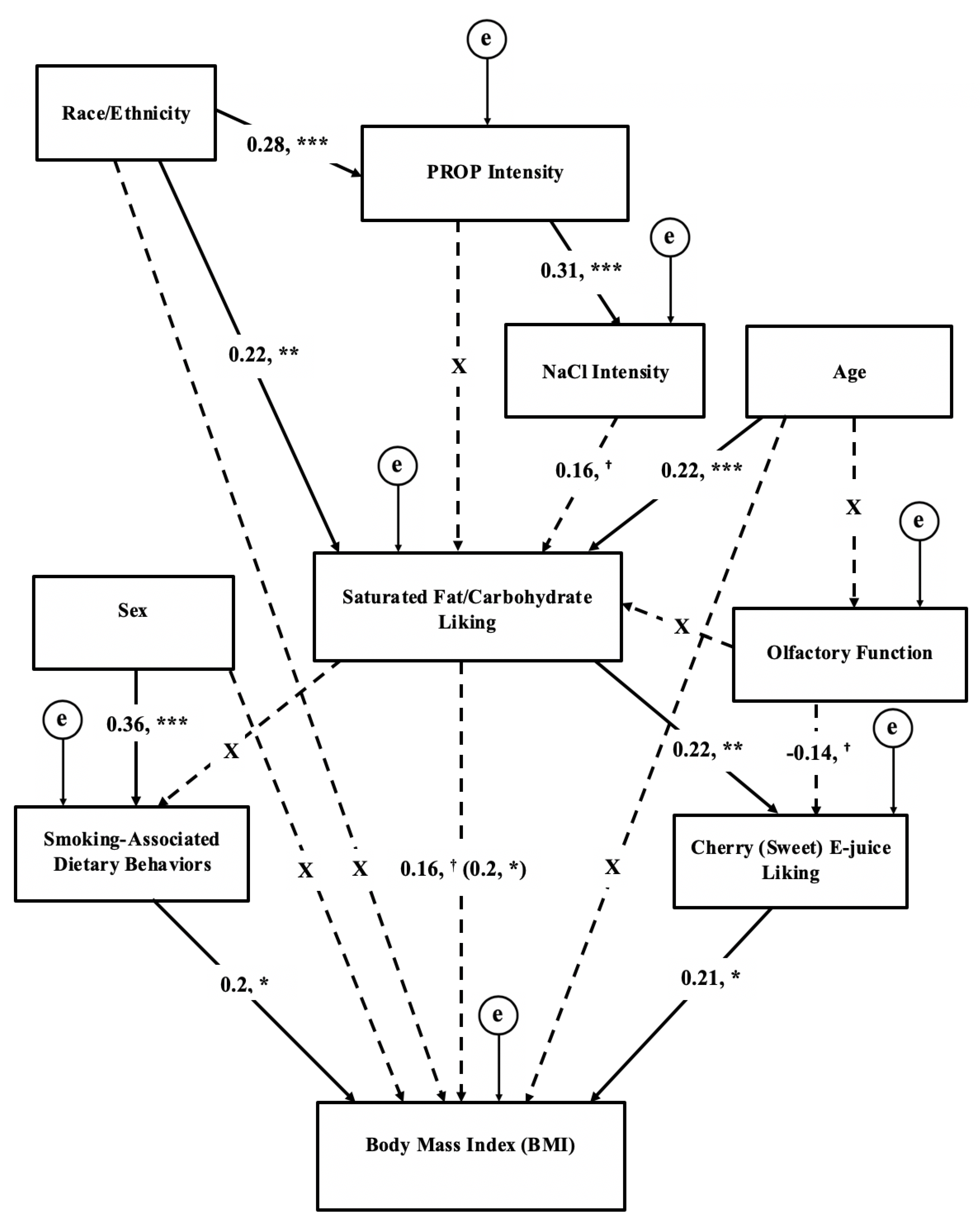 Nutrients 11 00271 g001