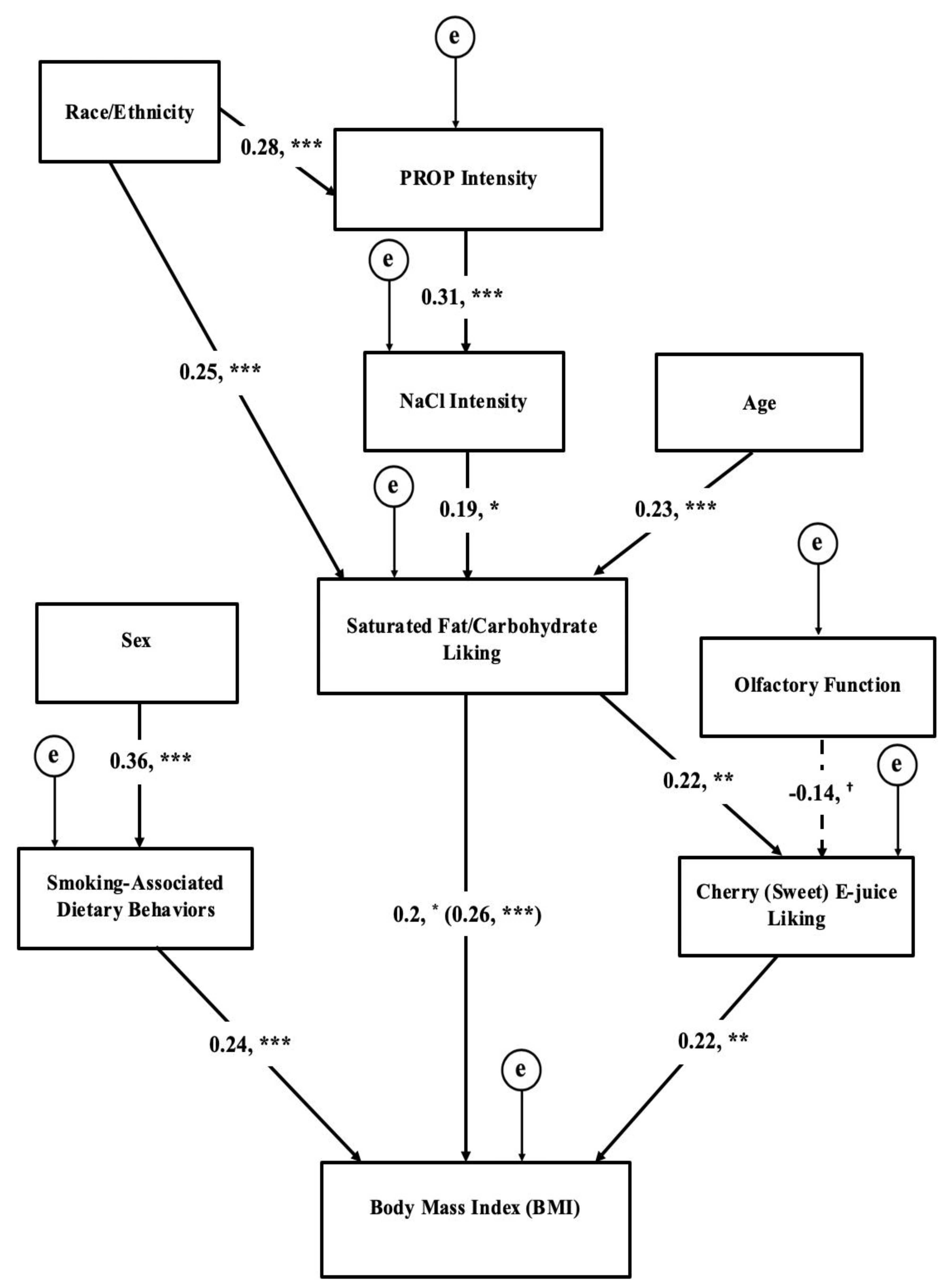 Nutrients 11 00271 g002