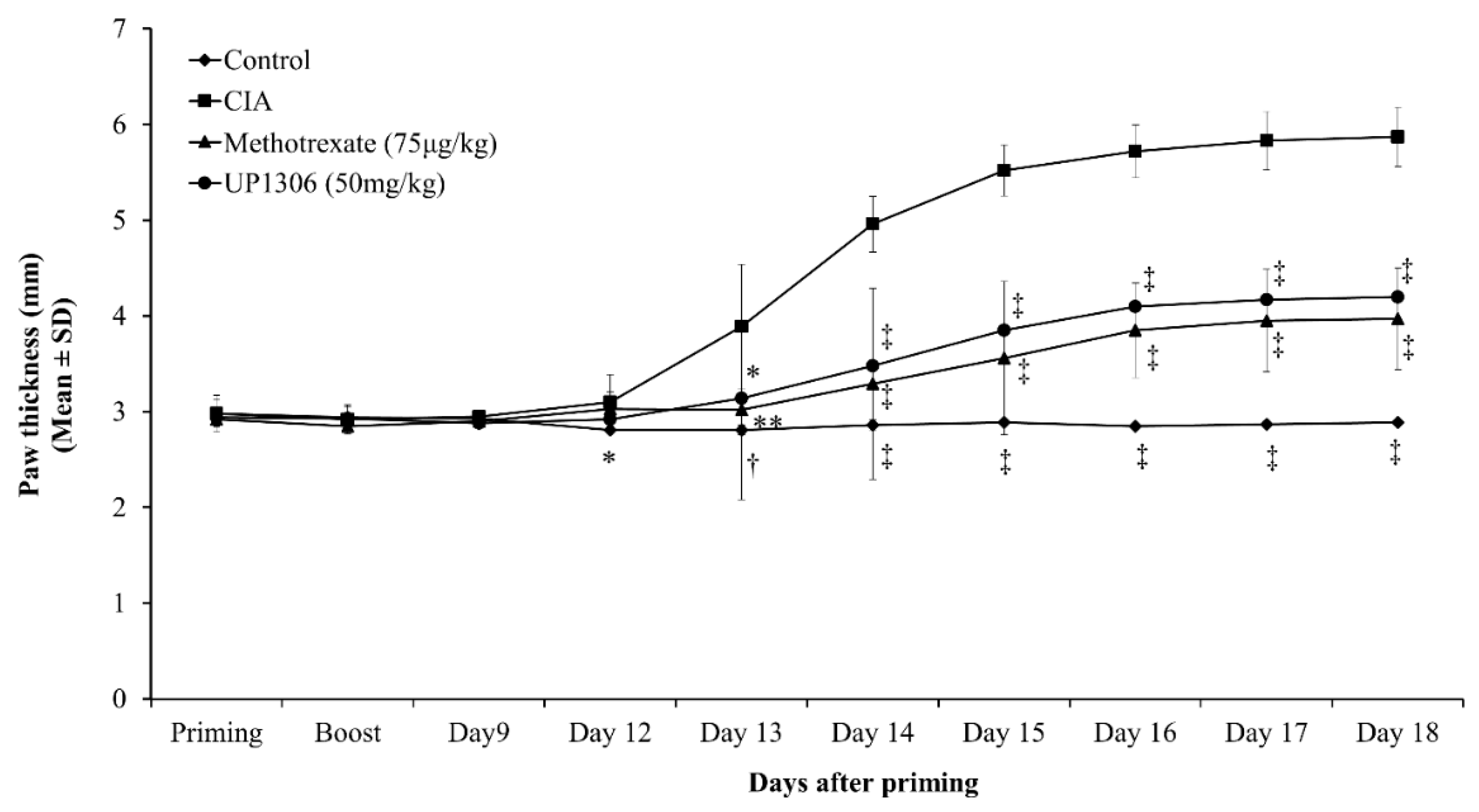 Nutrients 11 00272 g003