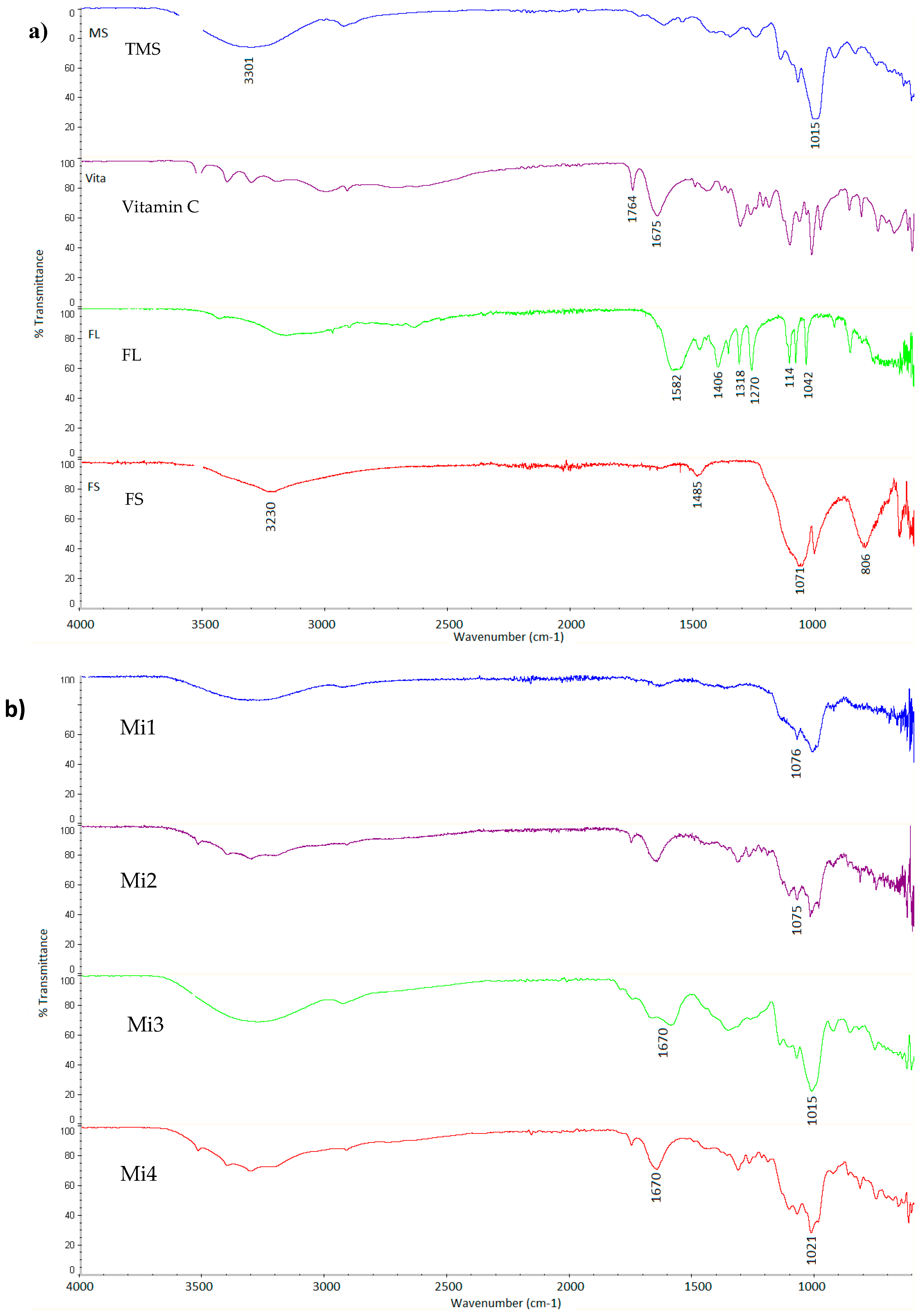 Nutrients 11 00273 g002 Nutrients 11 00273 g002