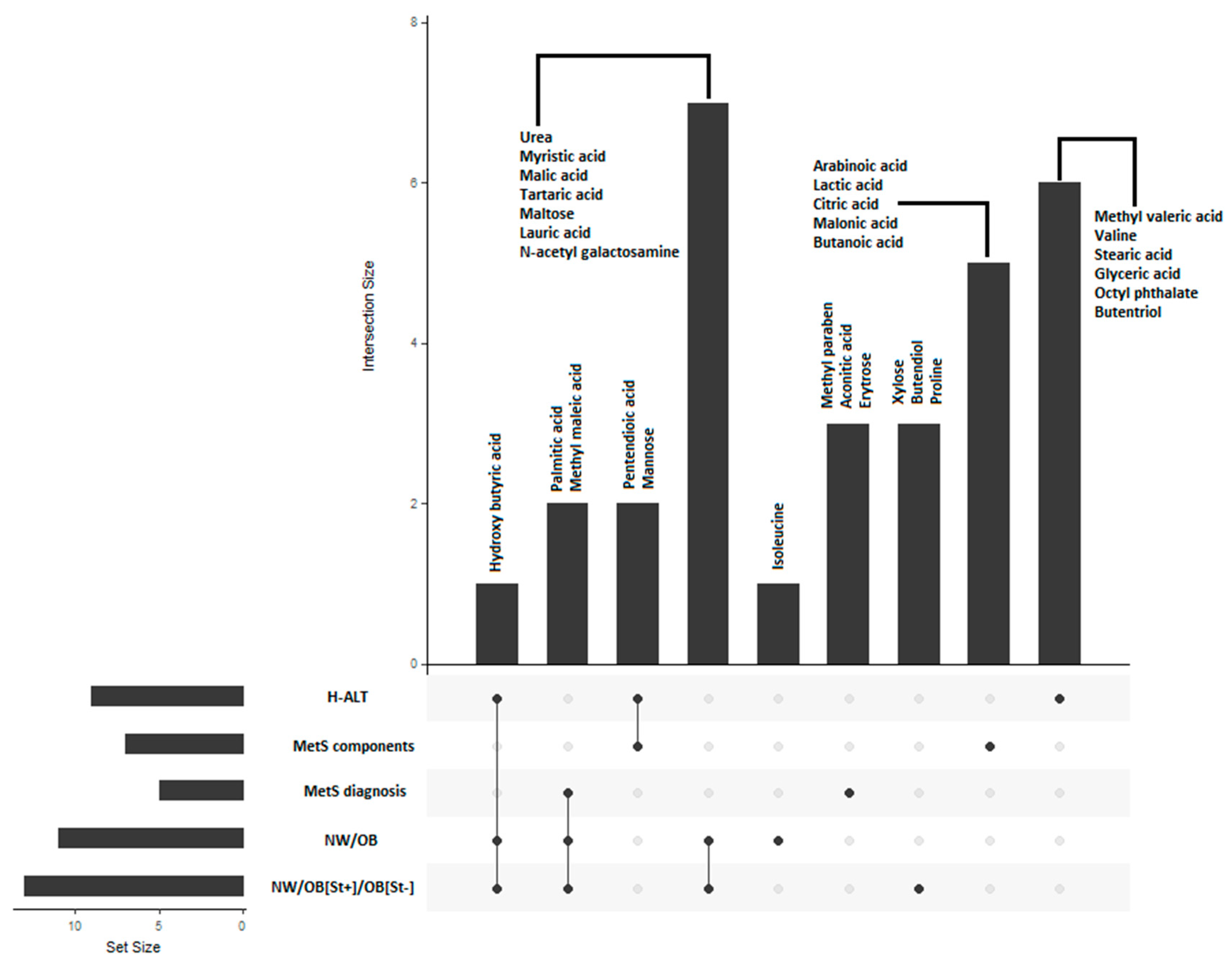 Nutrients 11 00274 g004