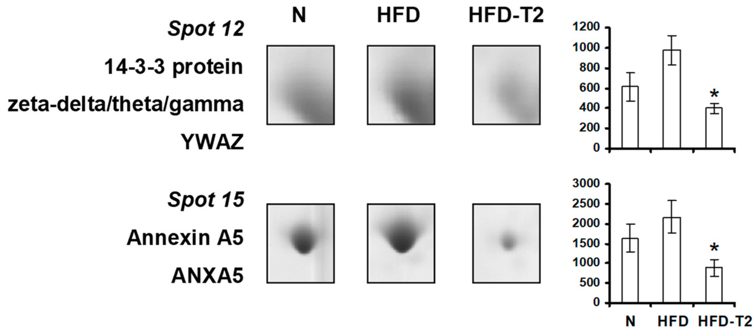 Nutrients 11 00278 g008 Nutrients 11 00278 g008