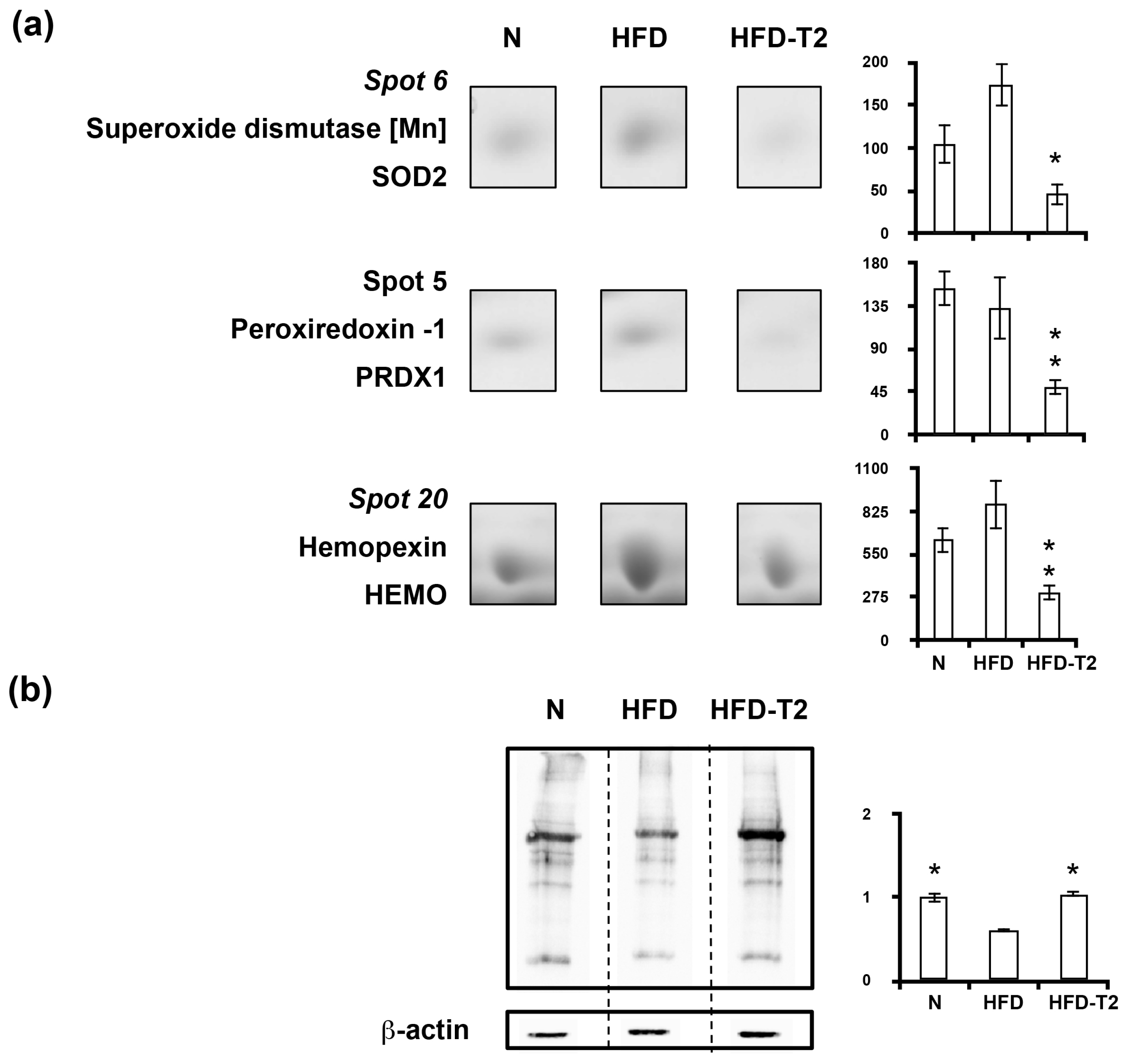 Nutrients 11 00278 g009 Nutrients 11 00278 g009