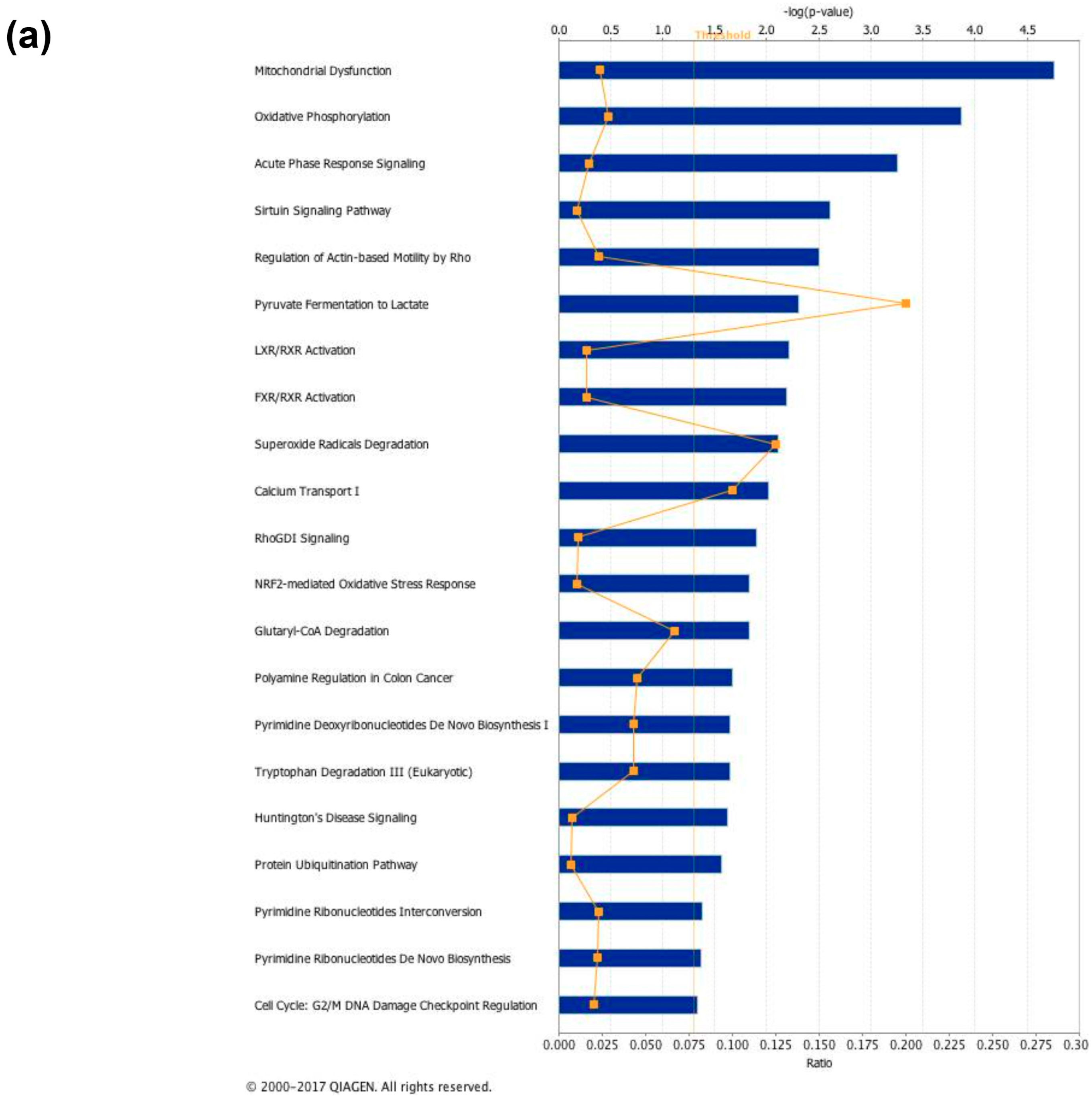 Nutrients 11 00278 g010a Nutrients 11 00278 g010a