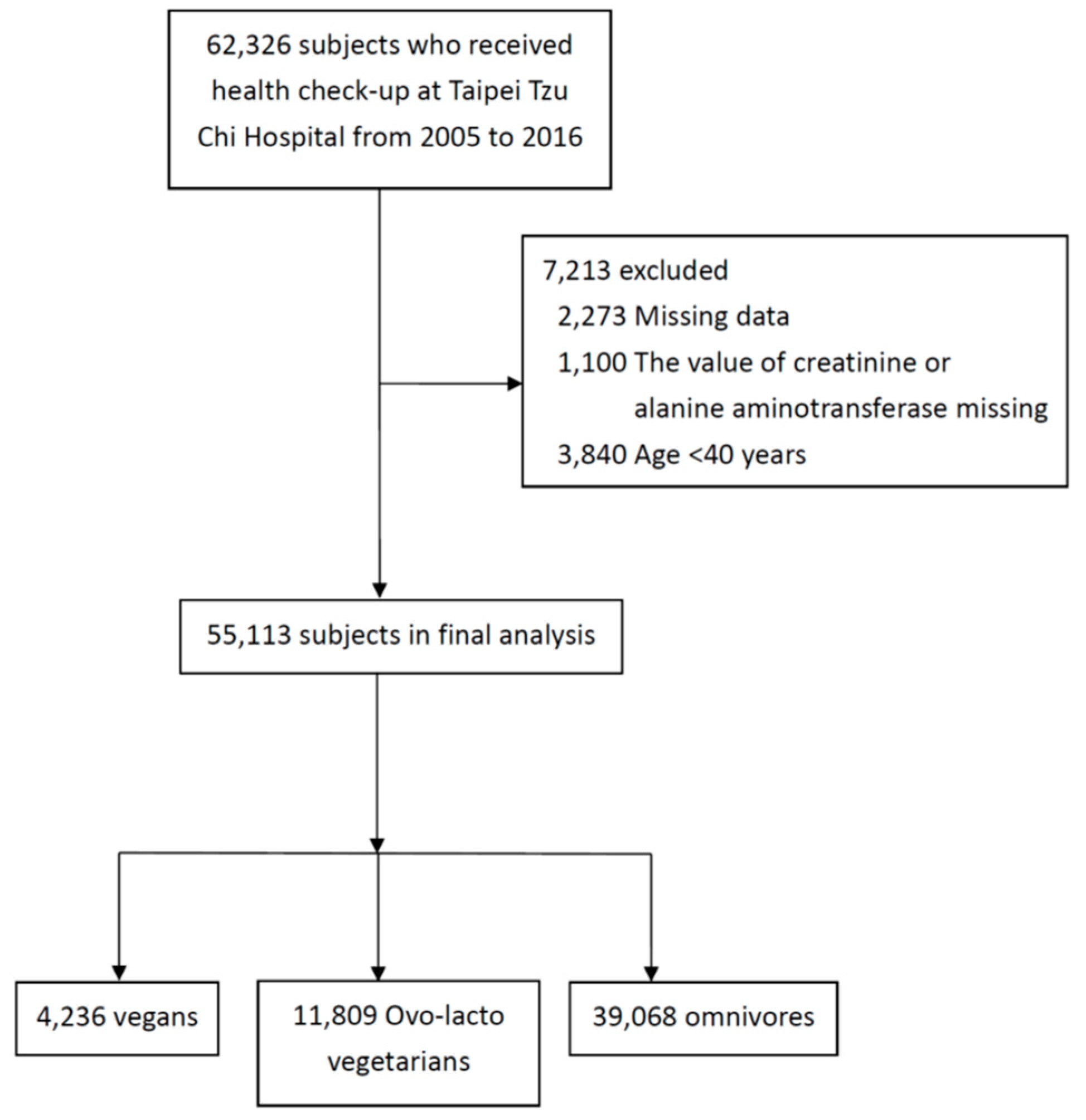 Nutrients 11 00279 g001