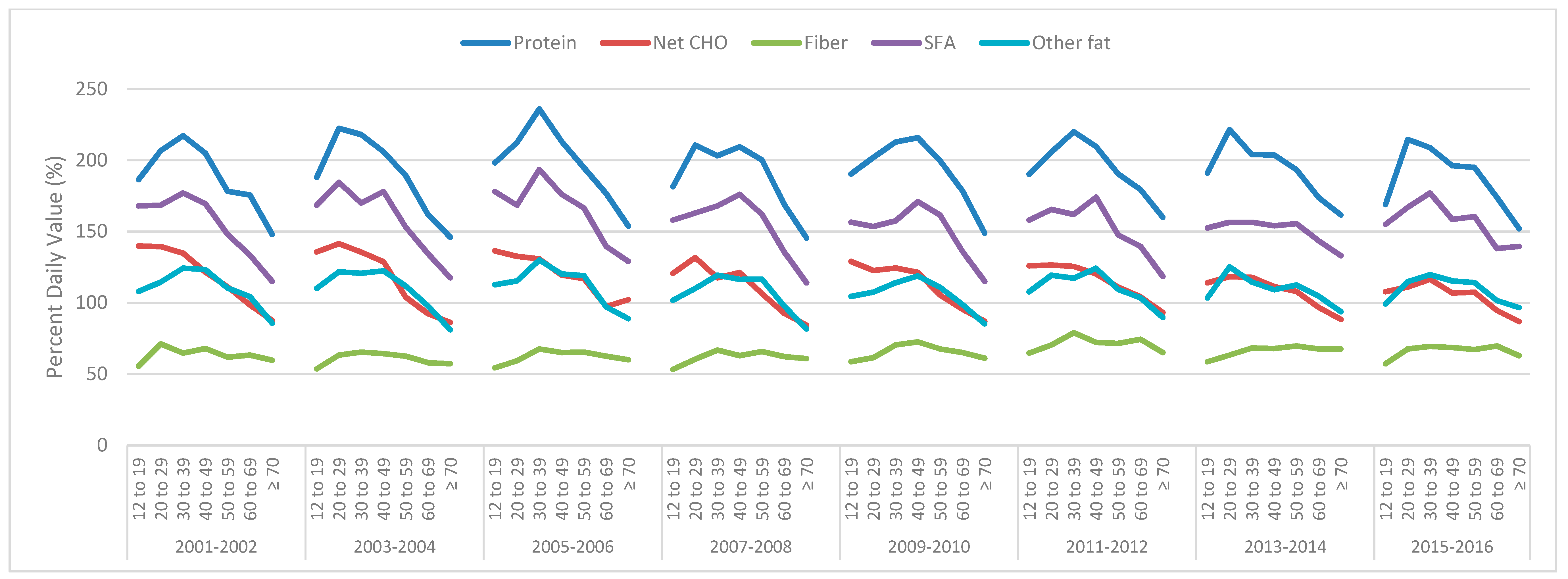 Nutrients 11 00282 g002 Nutrients 11 00282 g002