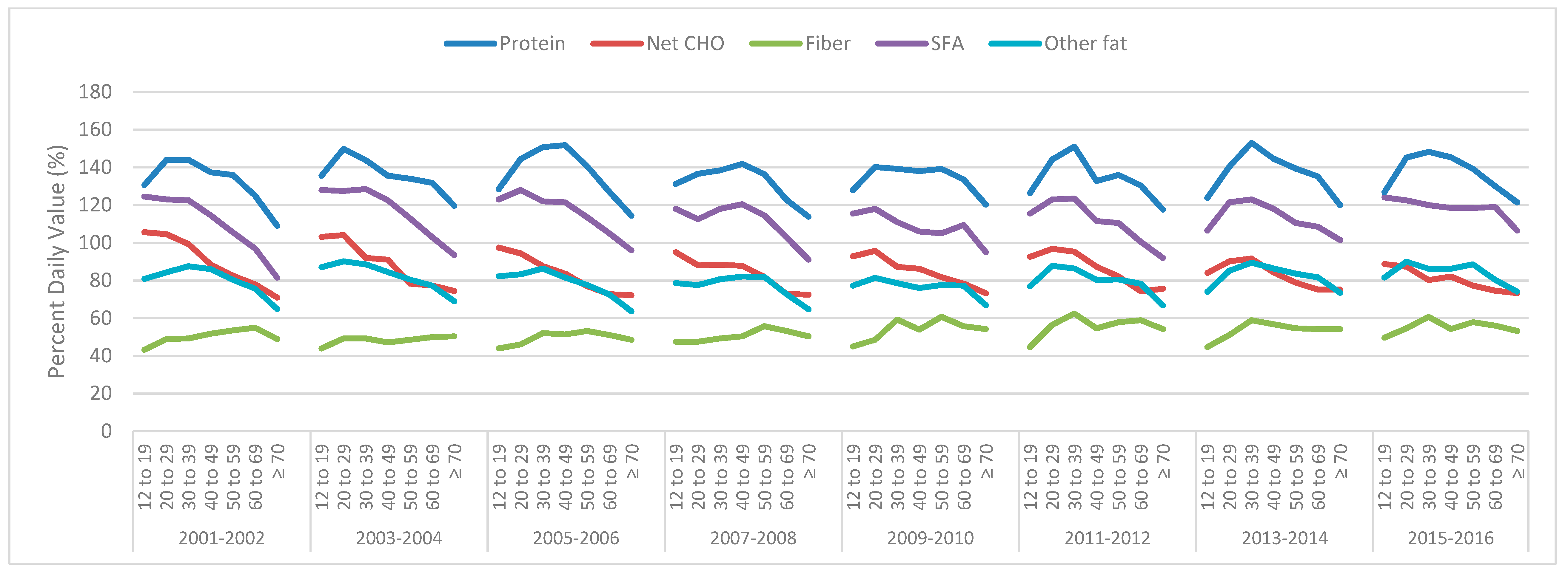 Nutrients 11 00282 g003 Nutrients 11 00282 g003