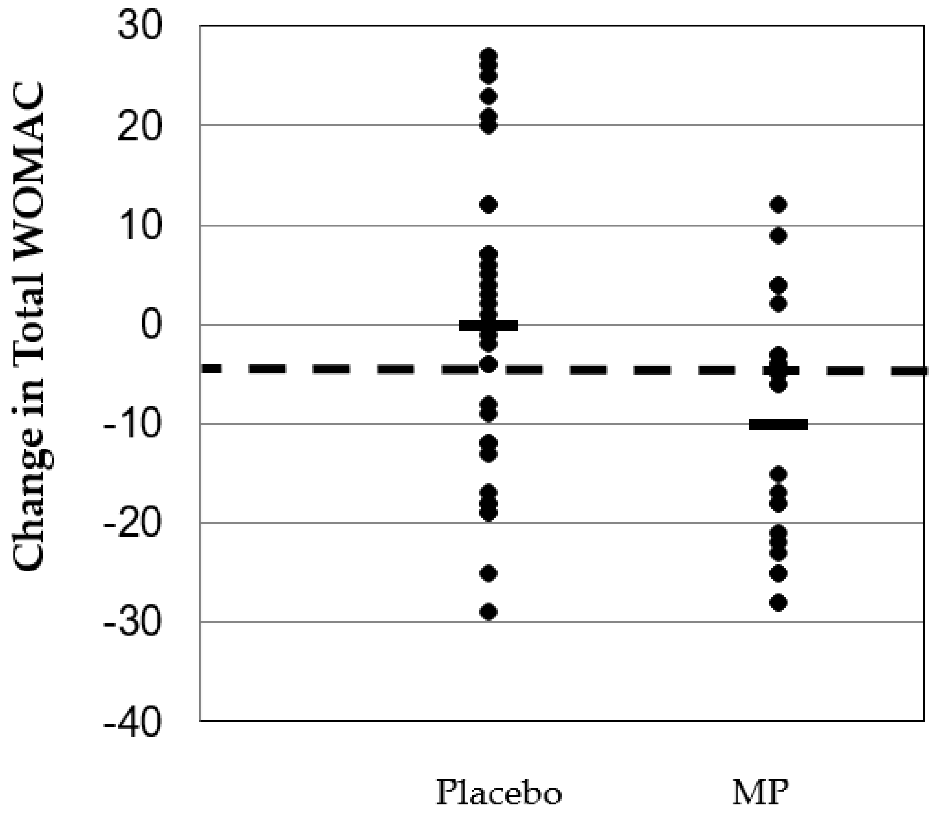 Nutrients 11 00283 g002 Nutrients 11 00283 g002