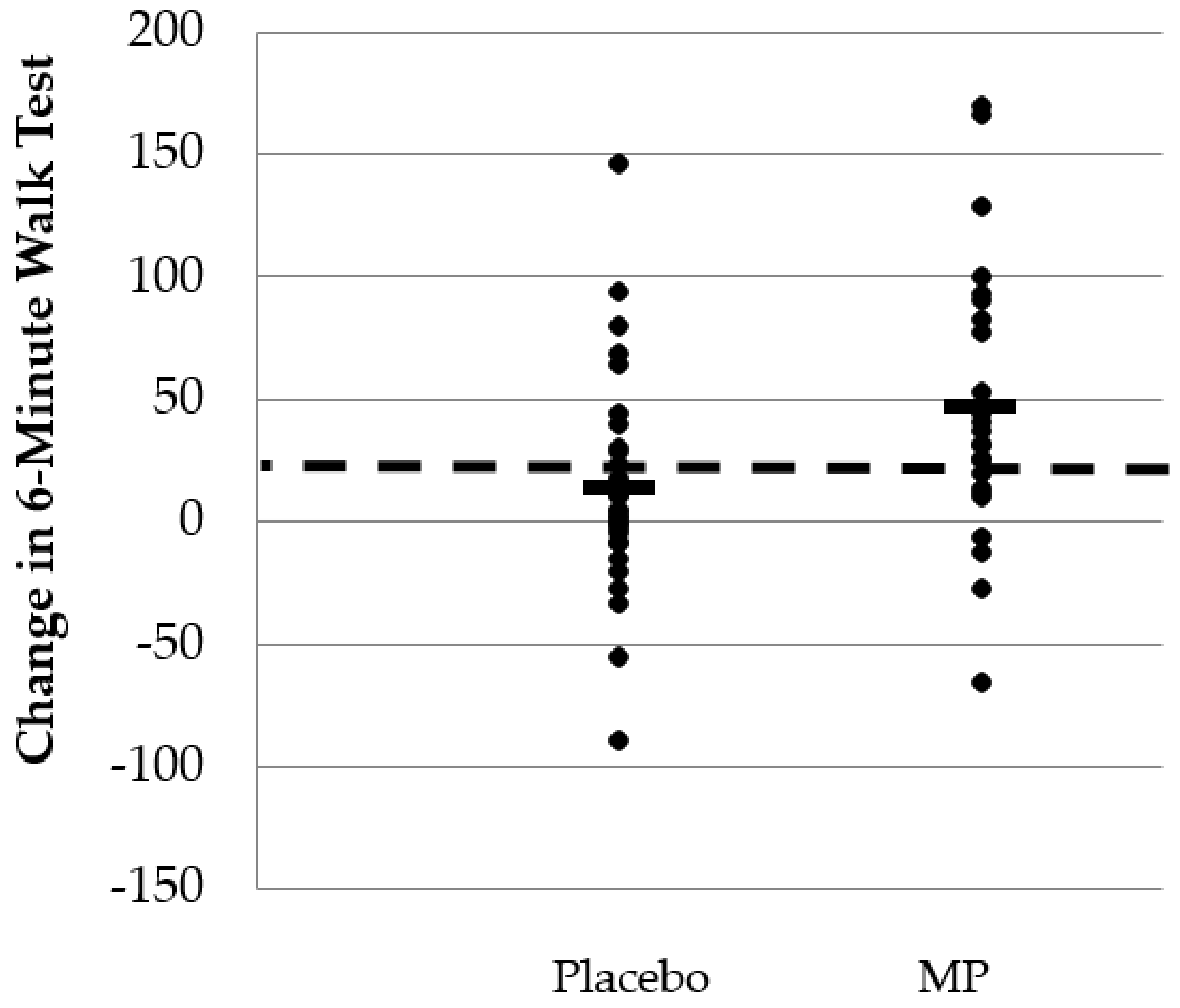 Nutrients 11 00283 g003 Nutrients 11 00283 g003