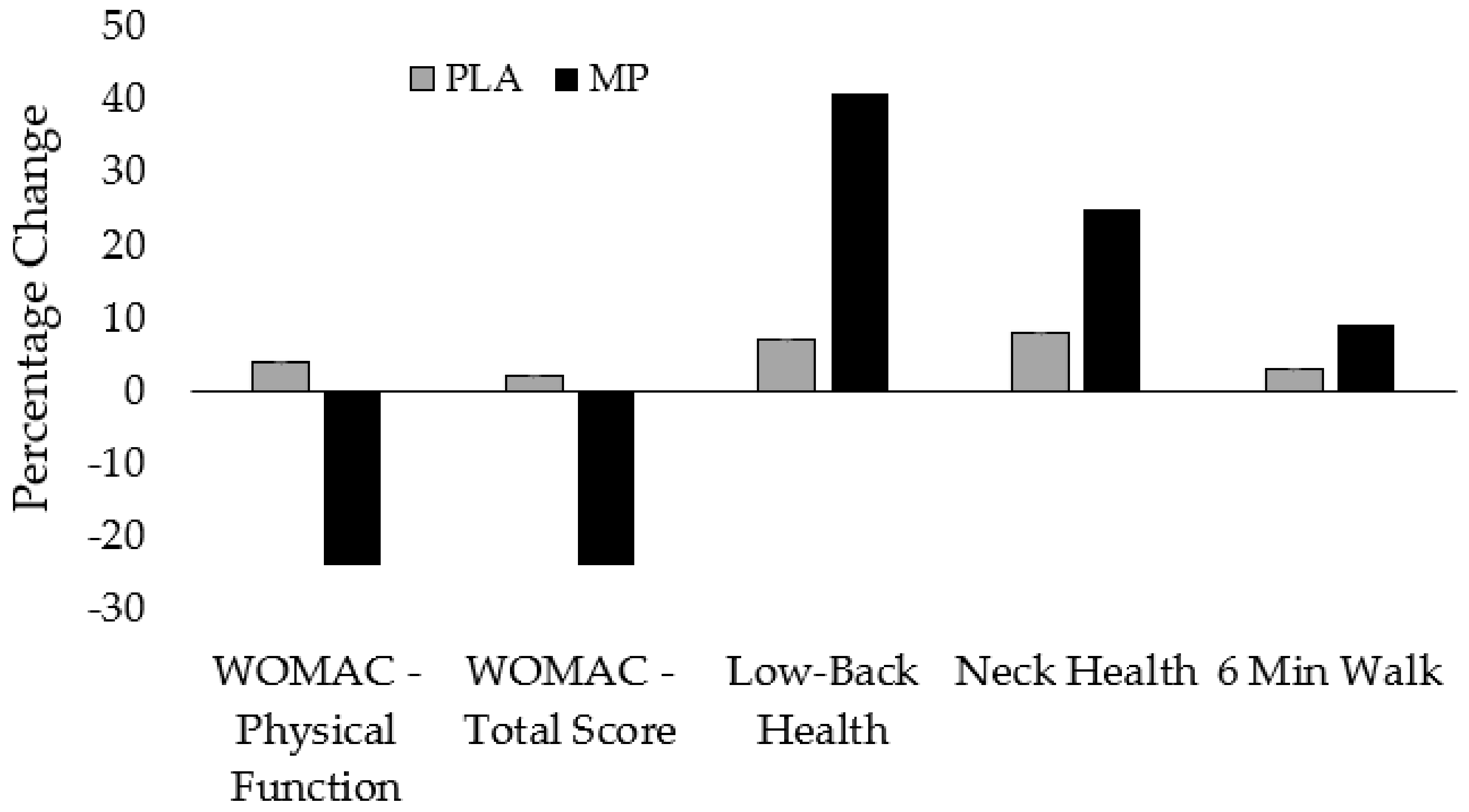 Nutrients 11 00283 g004 Nutrients 11 00283 g004