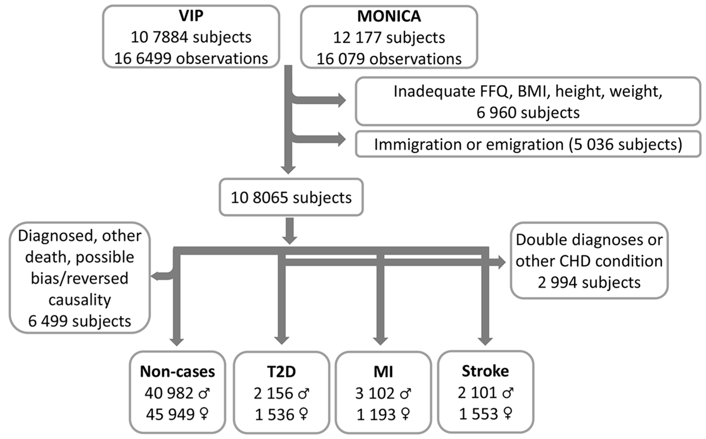 Nutrients 11 00284 g001 550