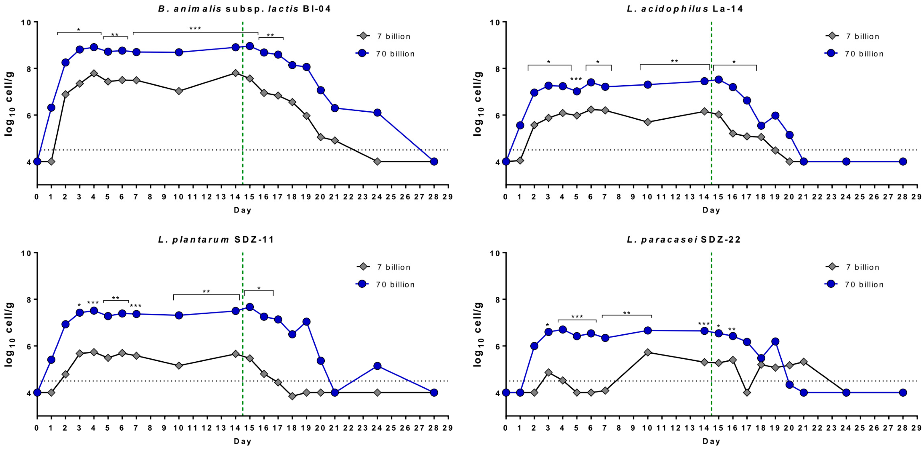 Nutrients 11 00285 g002