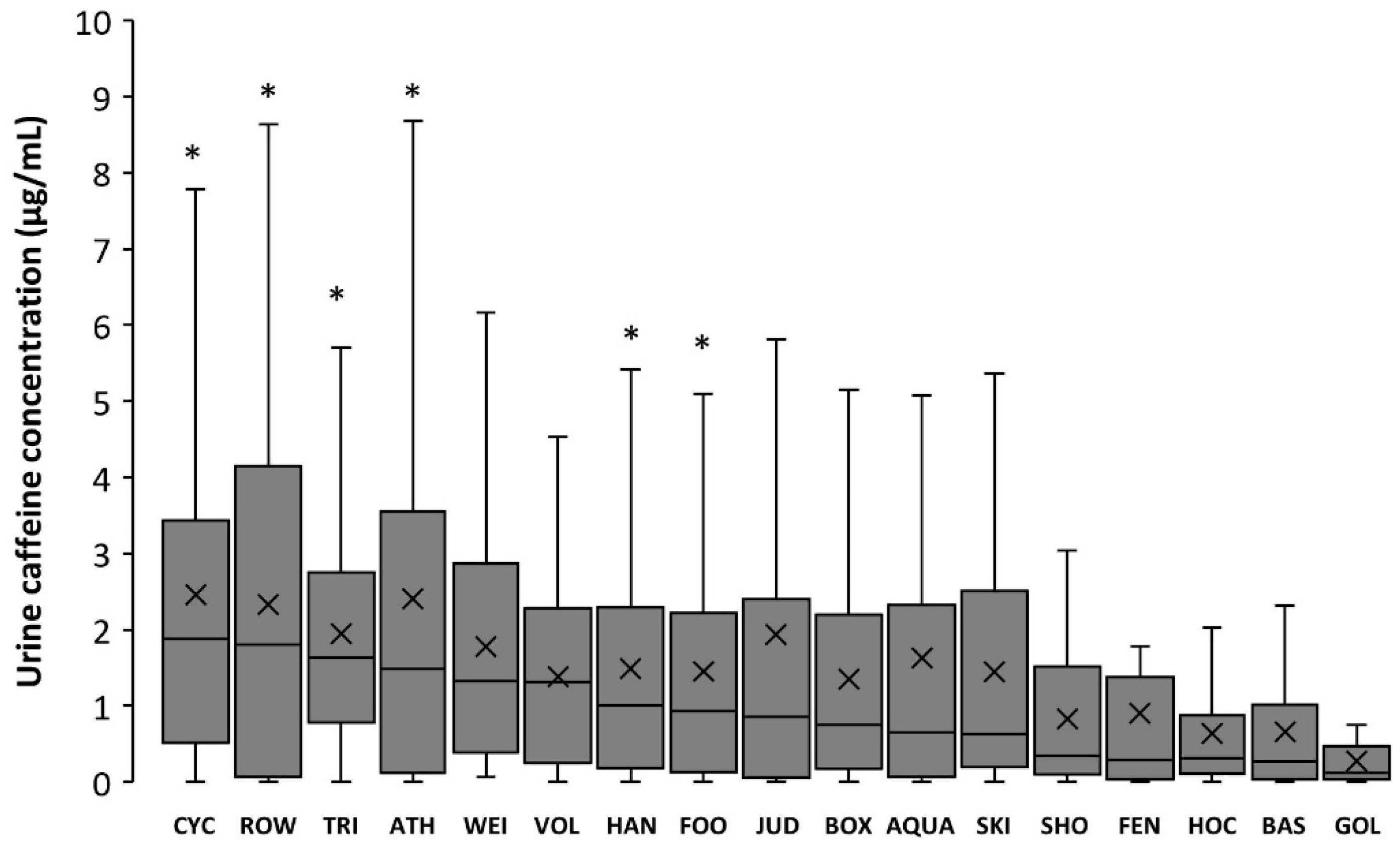 Nutrients 11 00286 g004