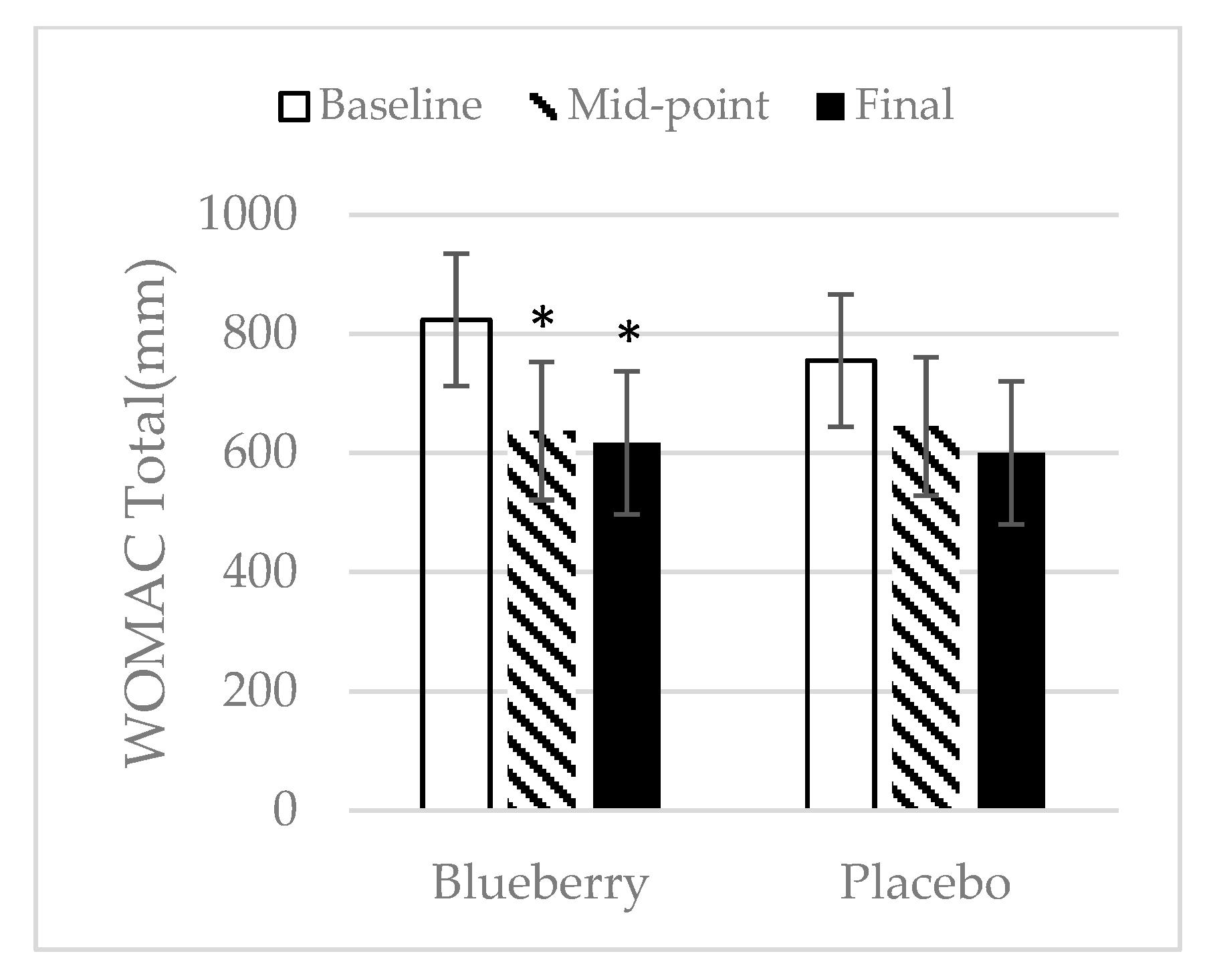 Nutrients 11 00290 g003 Nutrients 11 00290 g003
