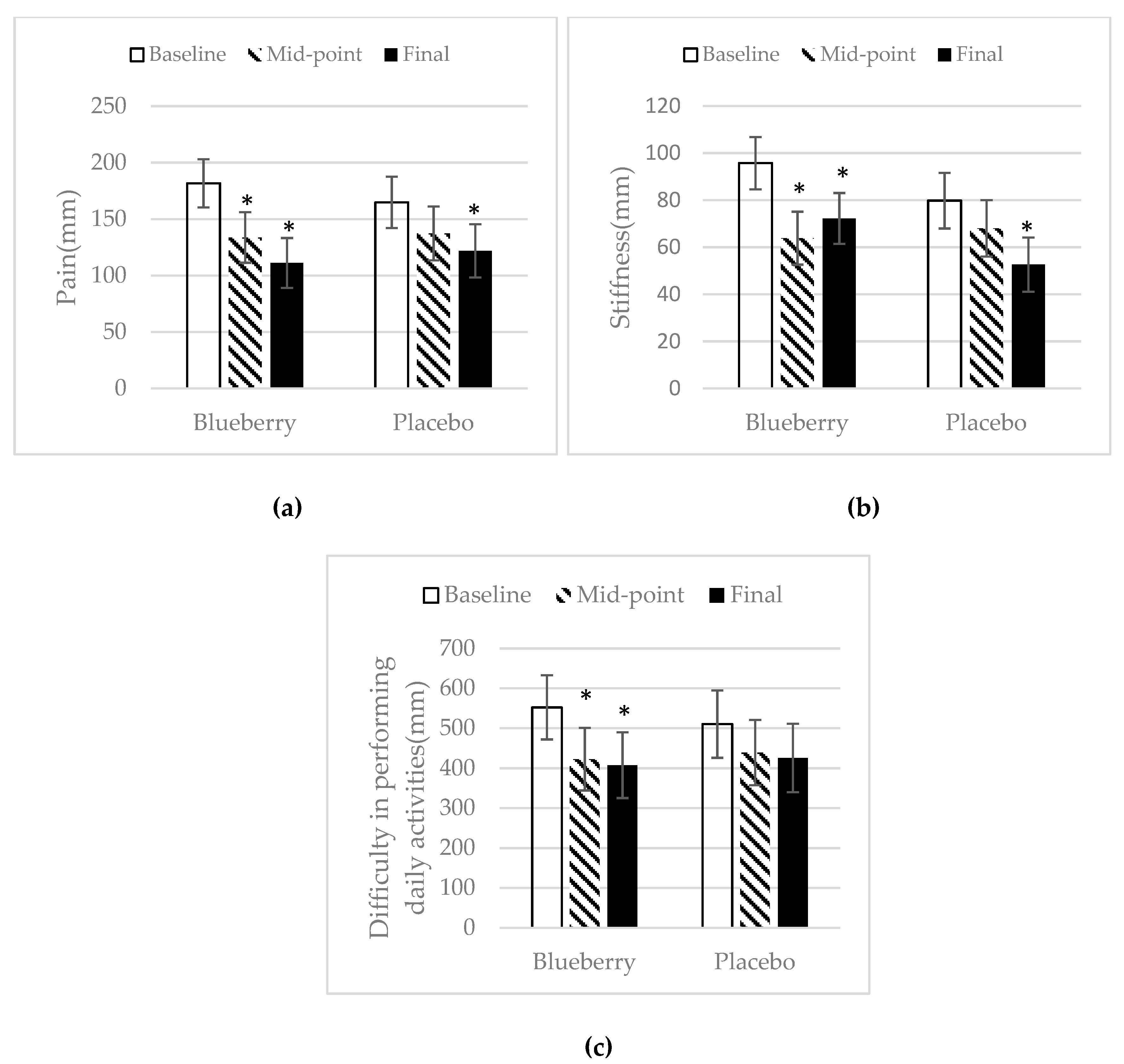 Nutrients 11 00290 g004 Nutrients 11 00290 g004