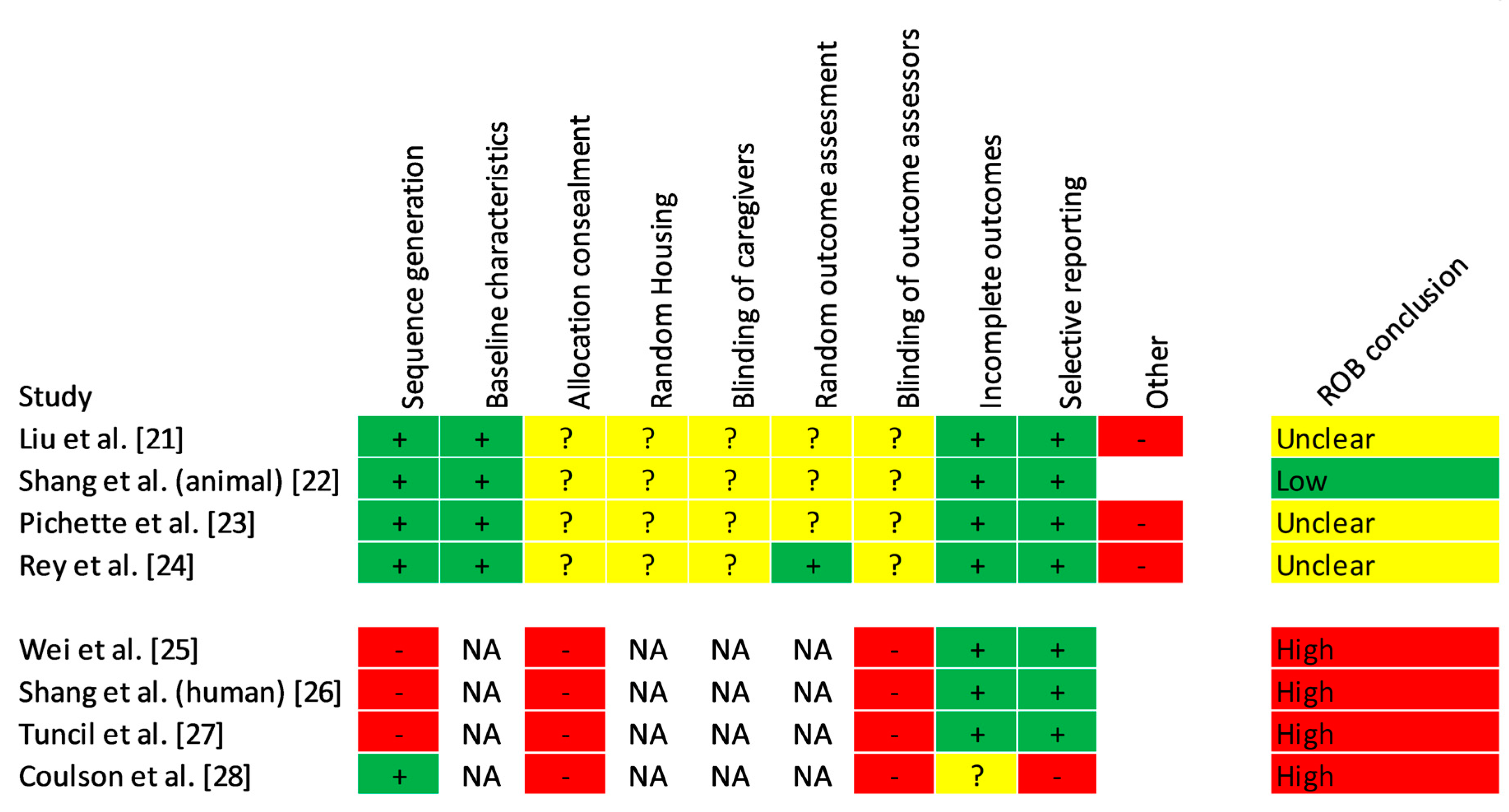 Nutrients 11 00294 g002