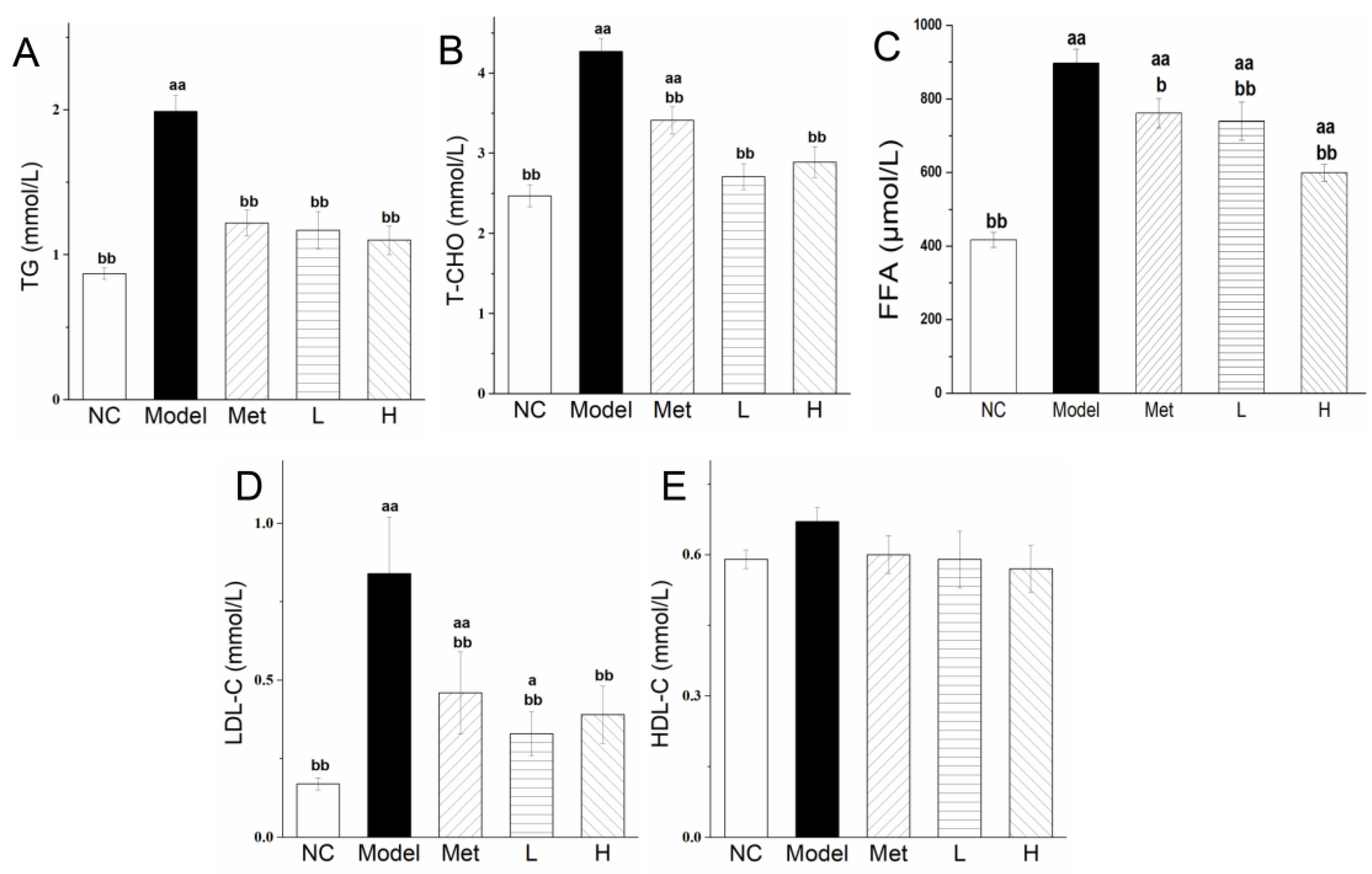 Nutrients 11 00296 g003