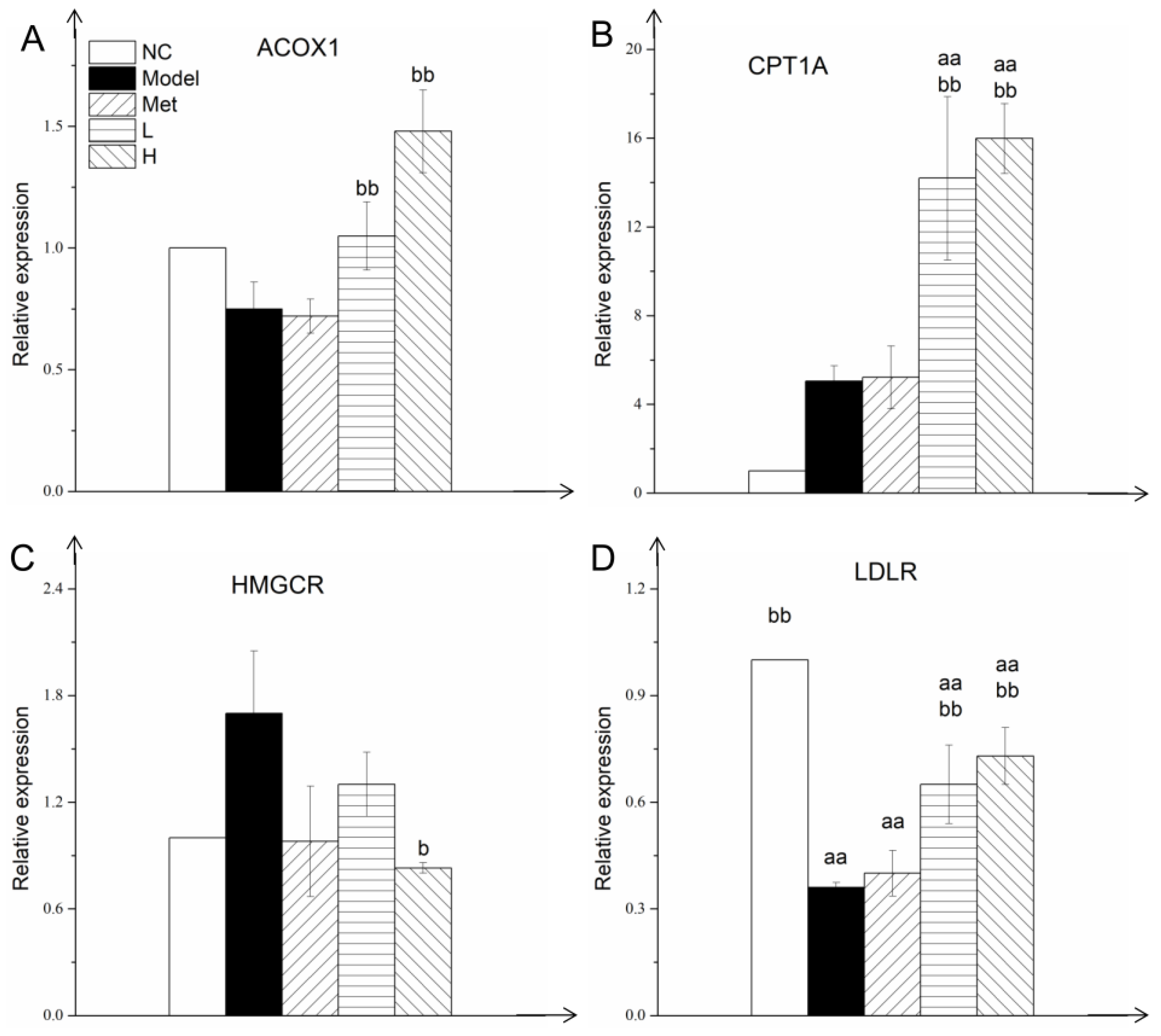 Nutrients 11 00296 g006