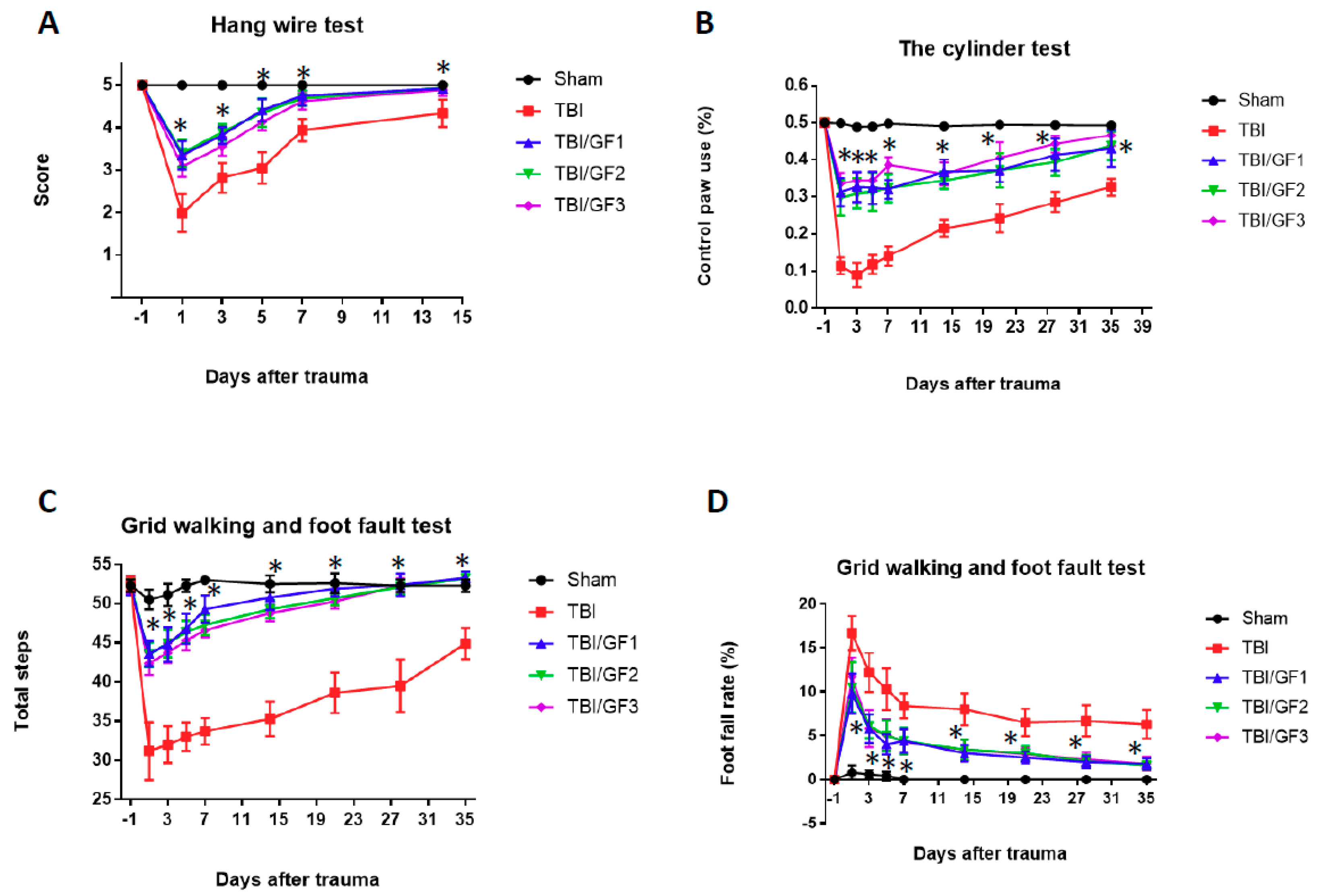 Nutrients 11 00299 g003