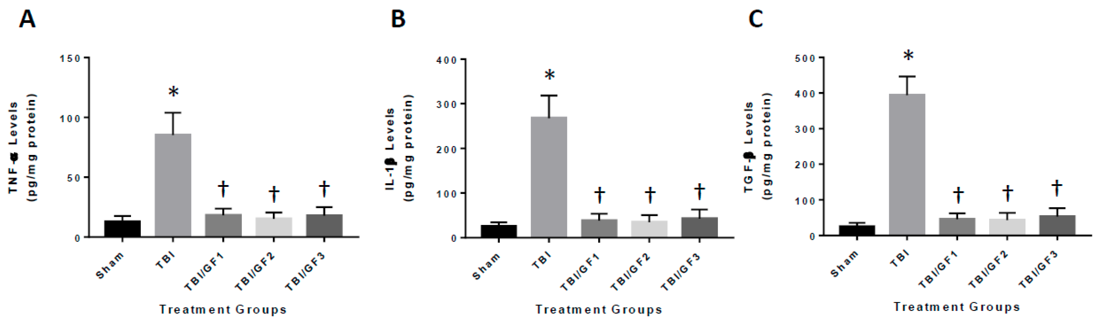 Nutrients 11 00299 g006