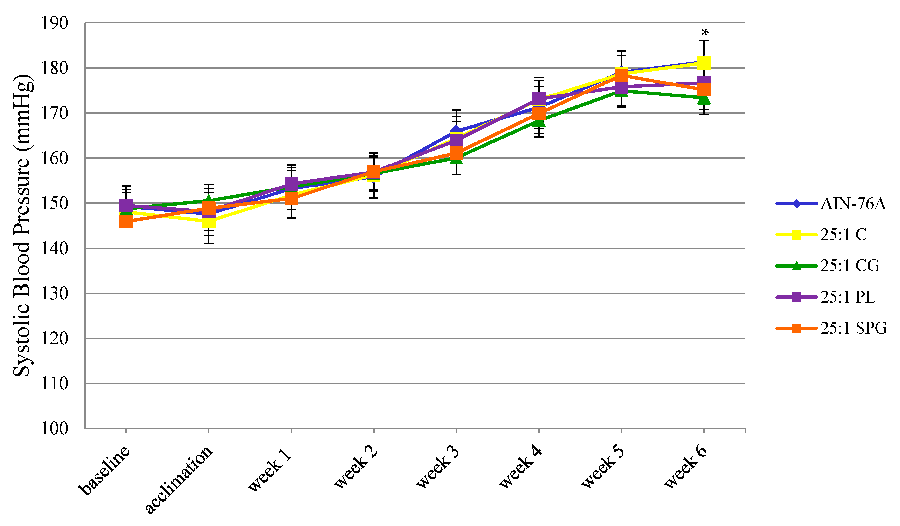 Nutrients 11 00301 g001 Nutrients 11 00301 g001