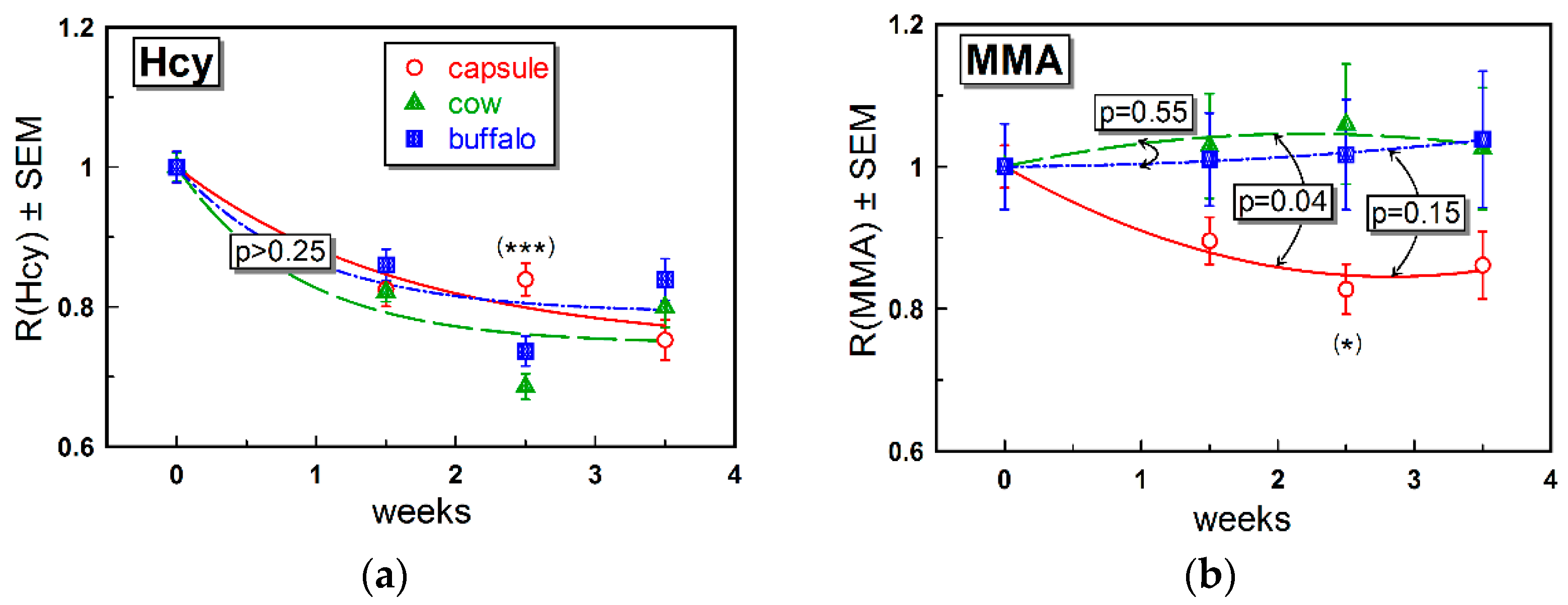 Nutrients 11 00304 g003