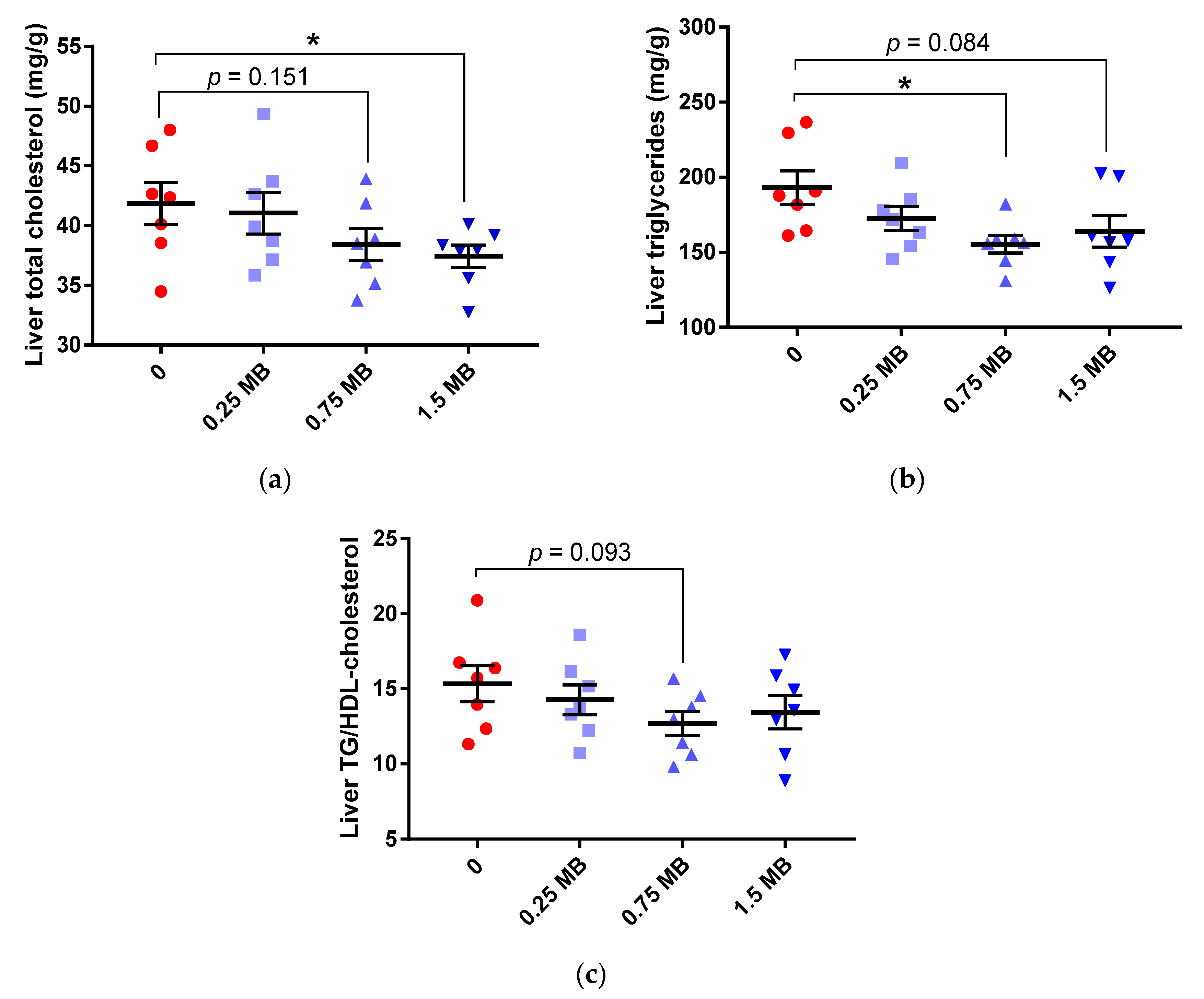 Nutrients 11 00308 g001
