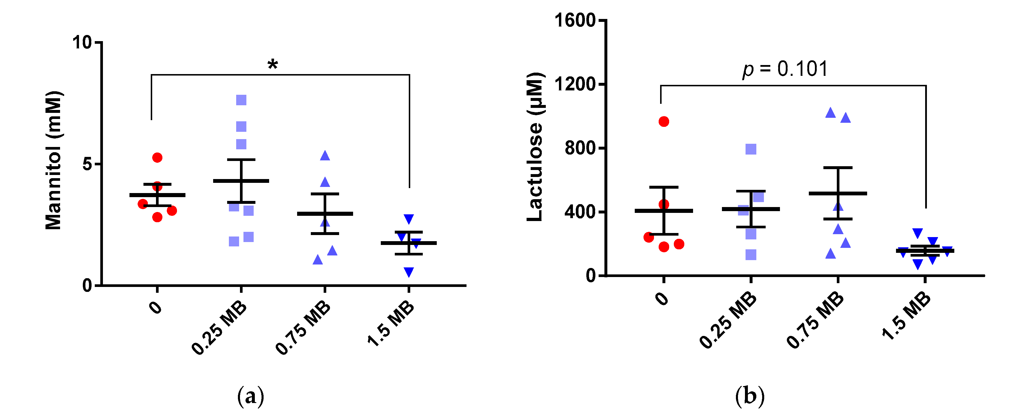 Nutrients 11 00308 g003