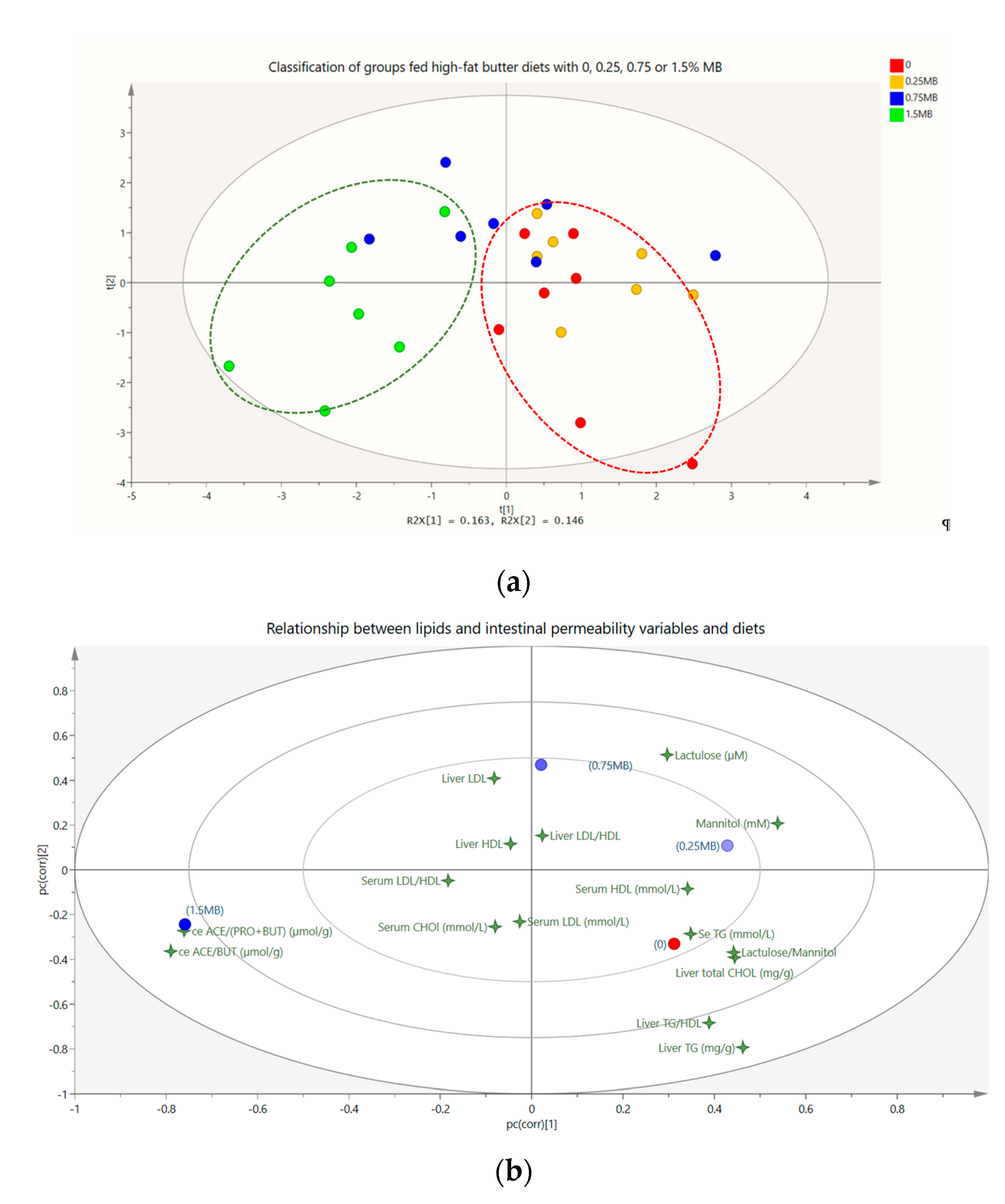 Nutrients 11 00308 g004