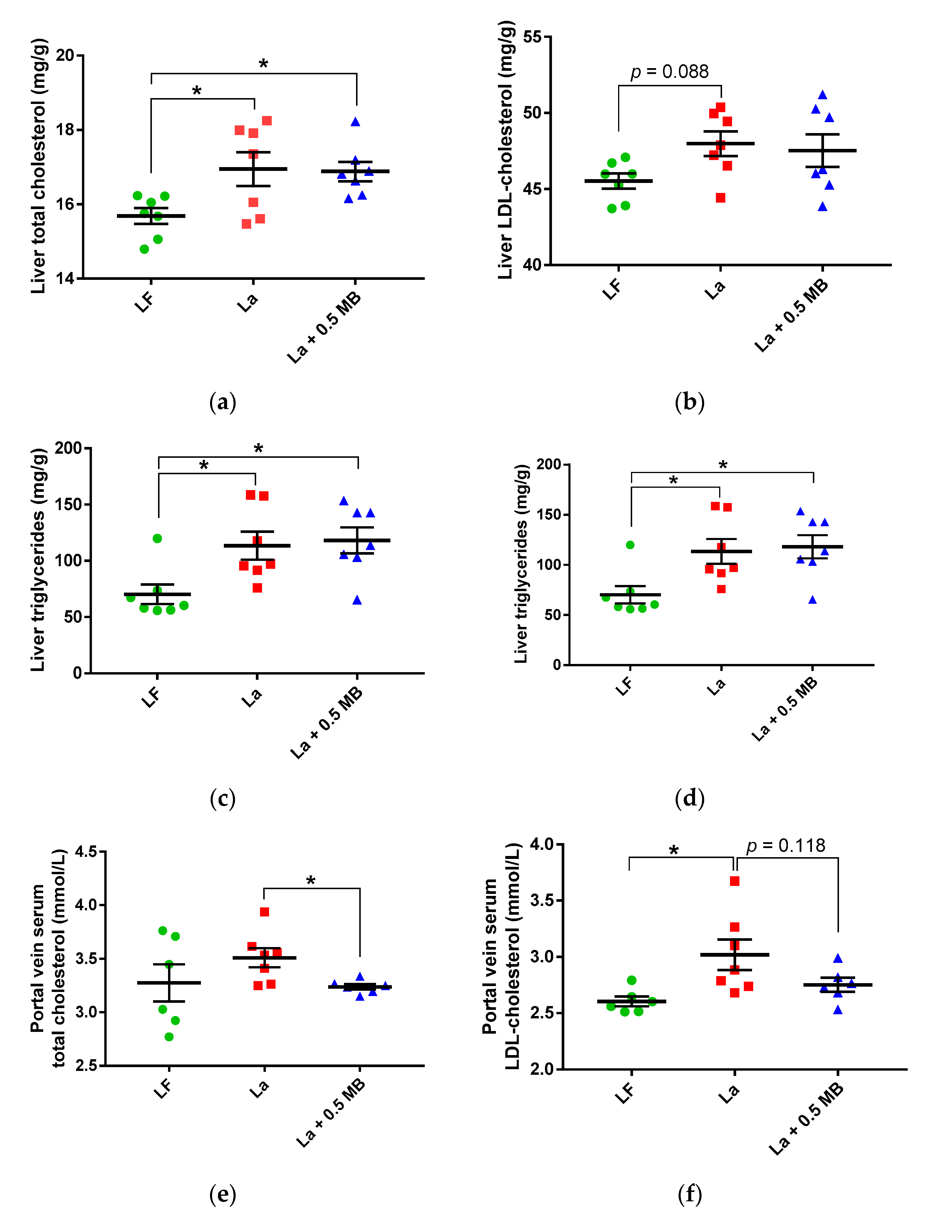 Nutrients 11 00308 g005