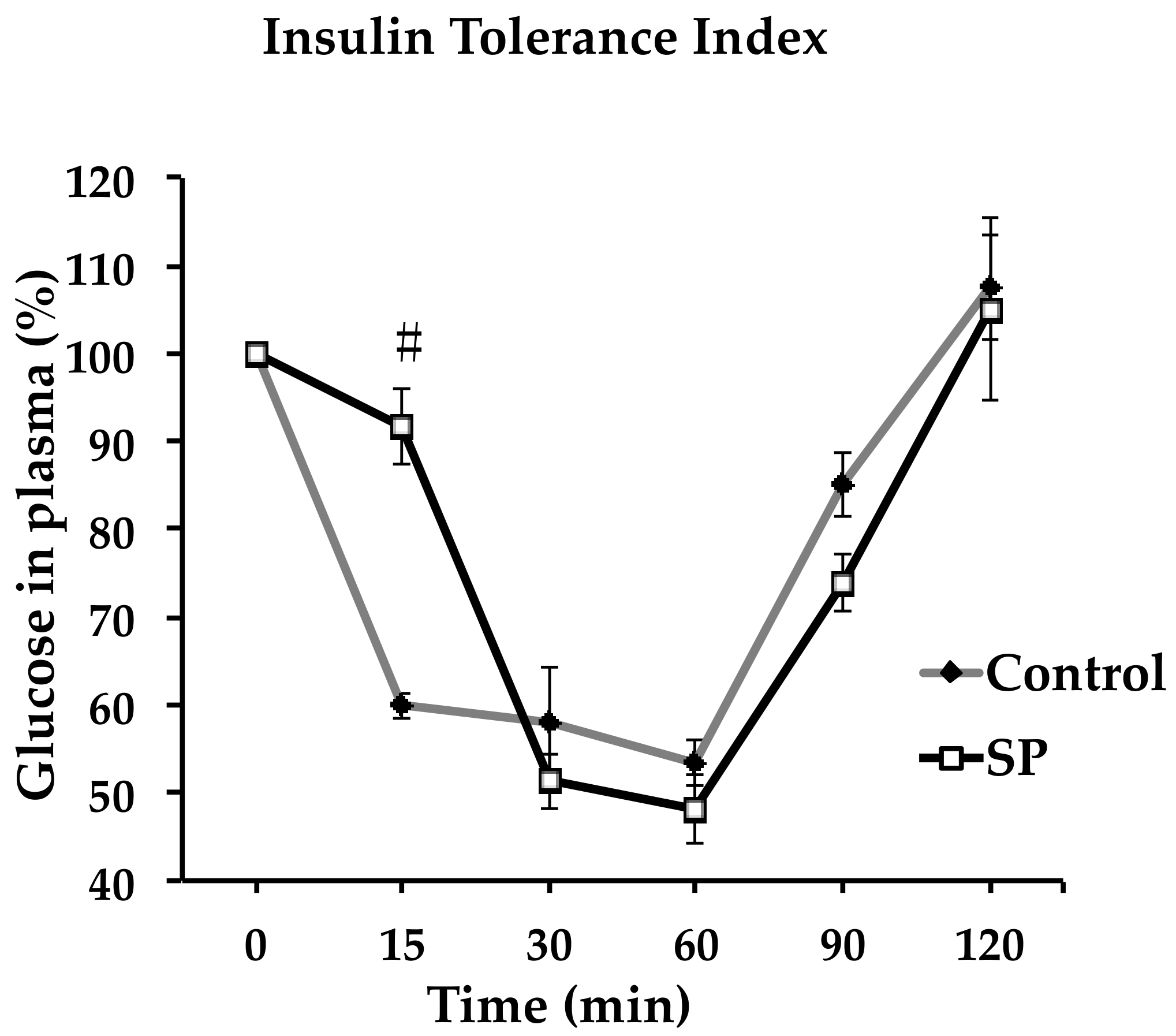 Nutrients 11 00309 g003