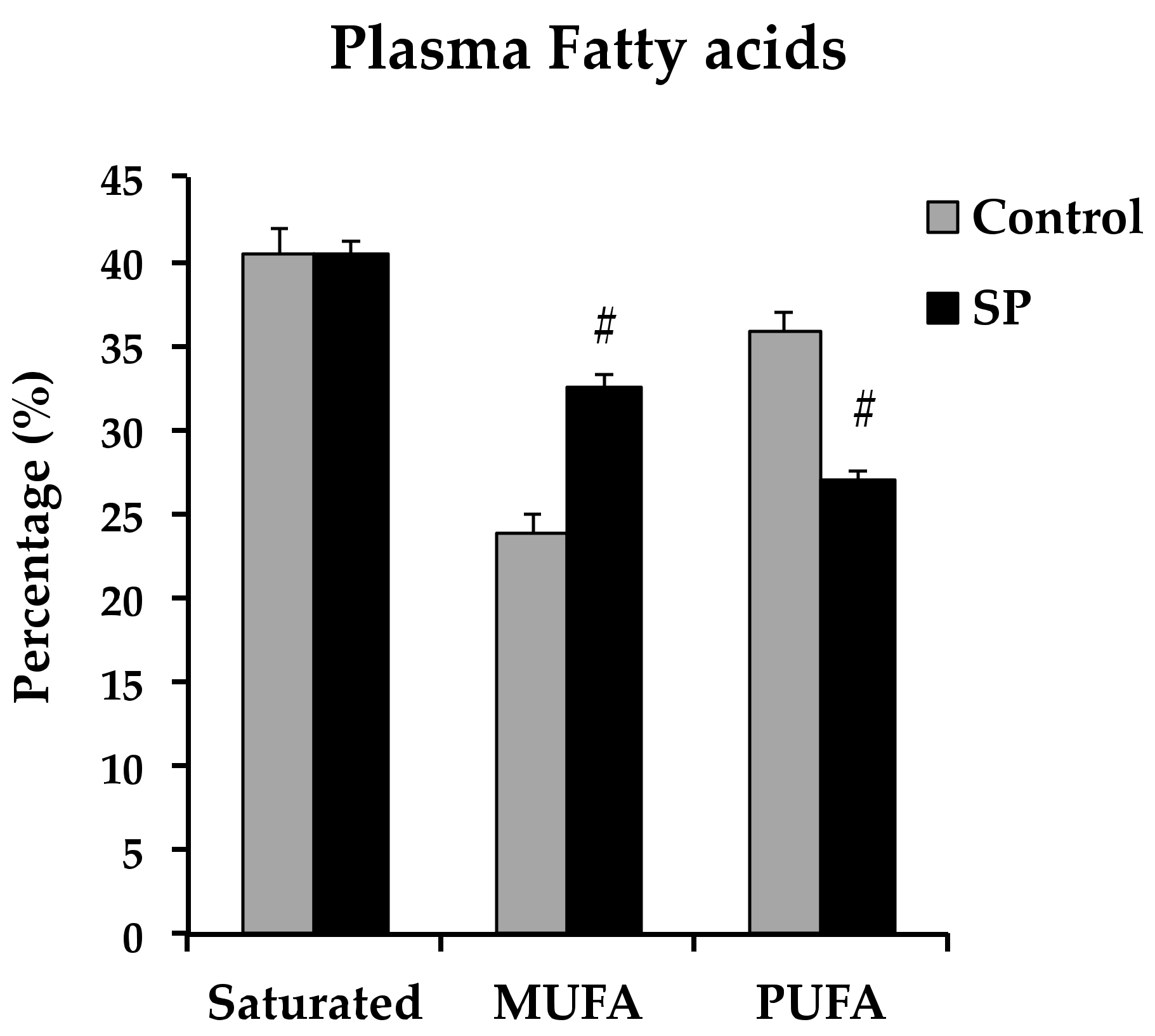 Nutrients 11 00309 g004