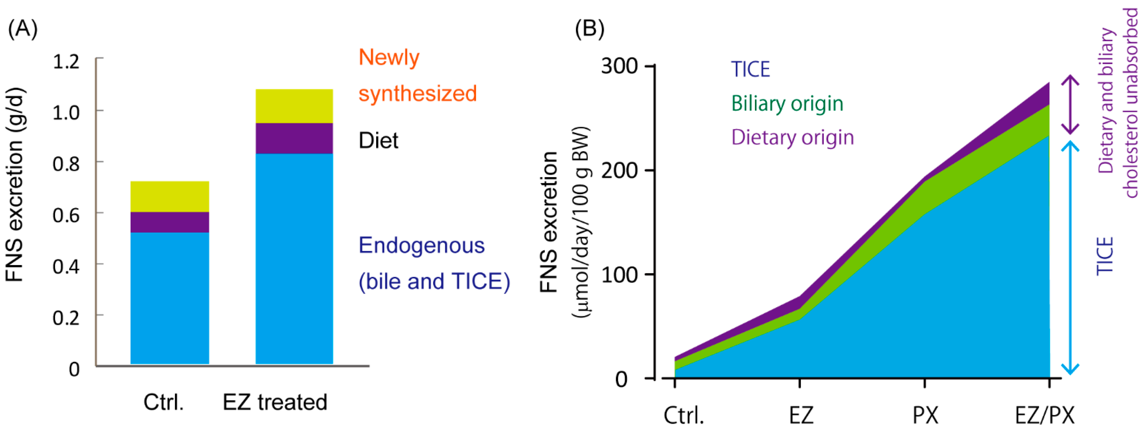 Nutrients 11 00310 g002 550